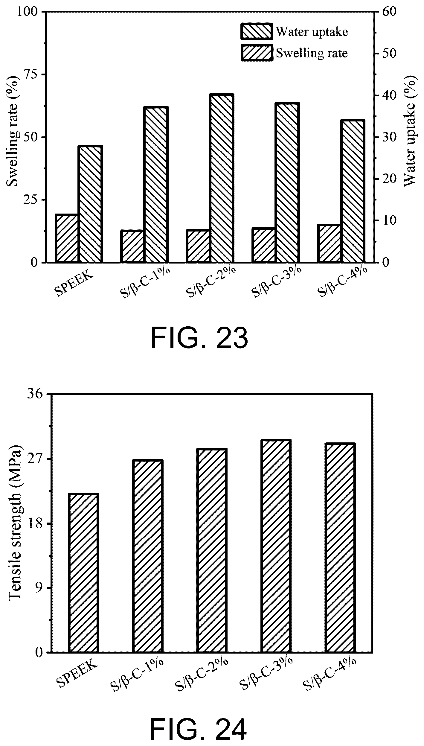 Patent US12315967 Figure 19 – Hybrid membrane based on UiO66 modification, preparation method thereof, and use thereof in flow battery