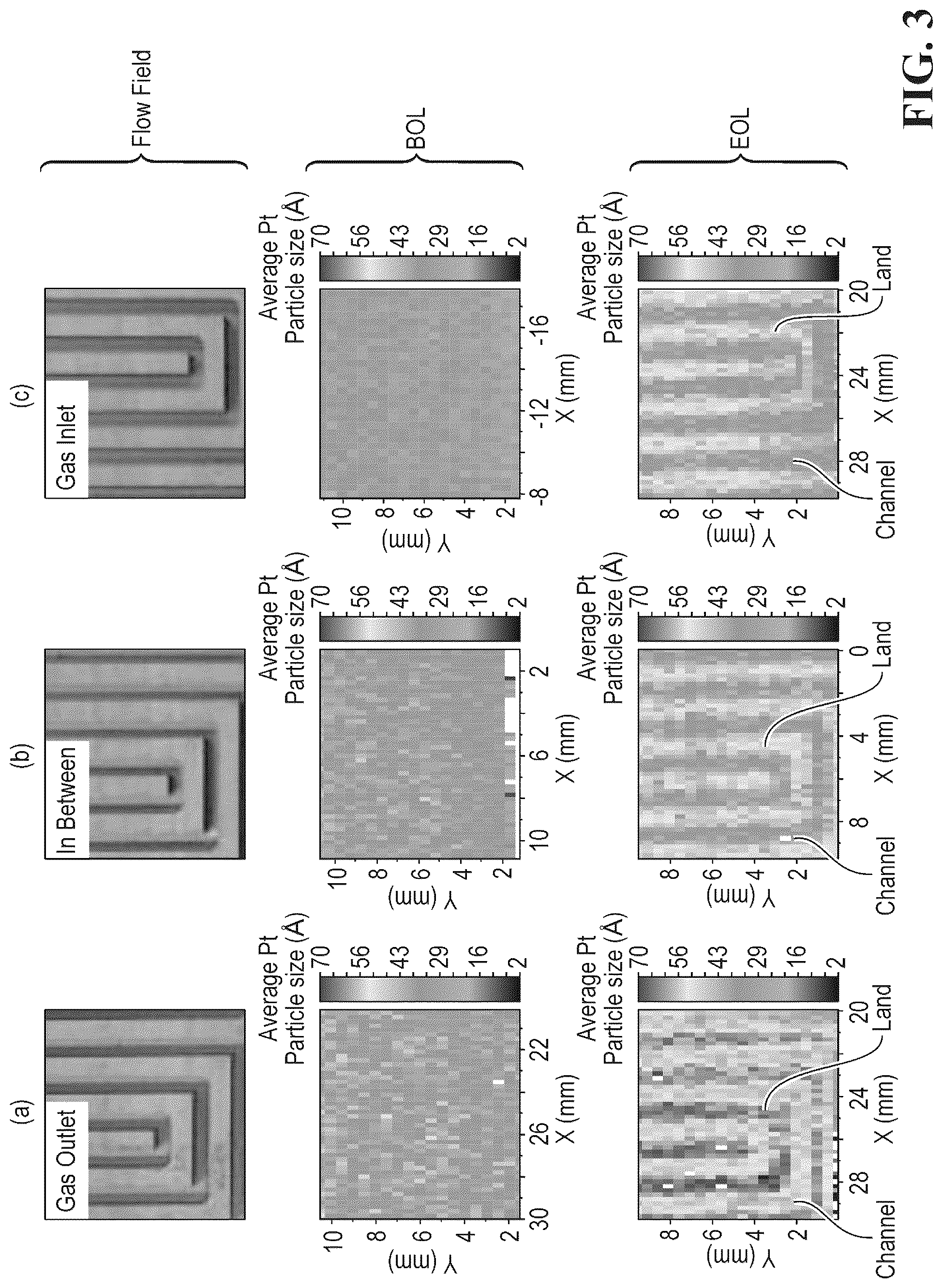 Patent US12315968 Figure 2 – Patterned catalyst layers in fuel cells