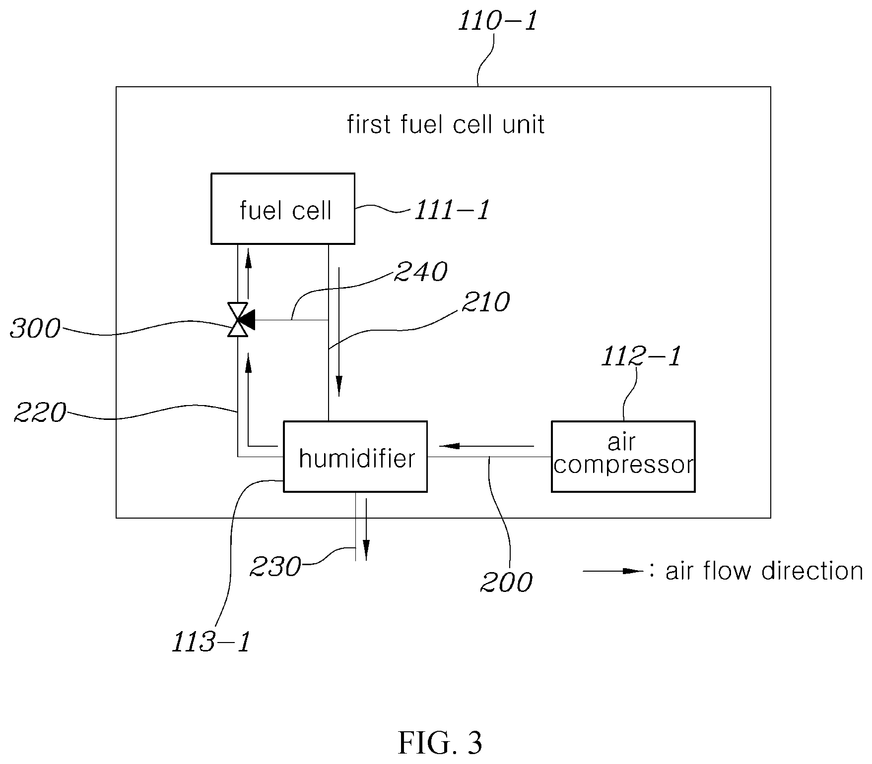 Patent US12315971 Figure 3 – Multi-fuel cell system and control method thereof