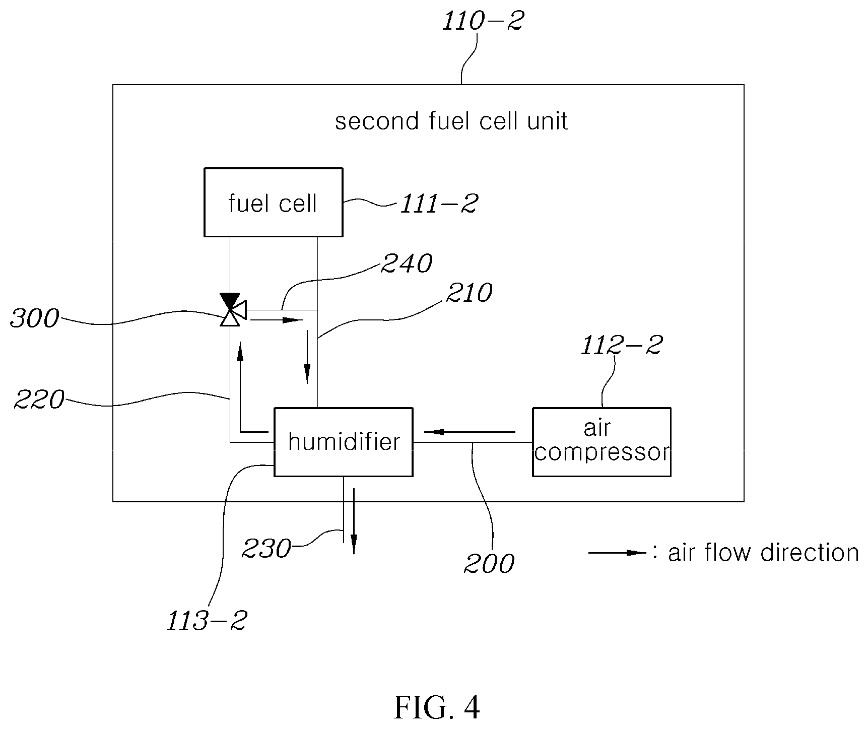 Patent US12315971 Figure 4 – Multi-fuel cell system and control method thereof