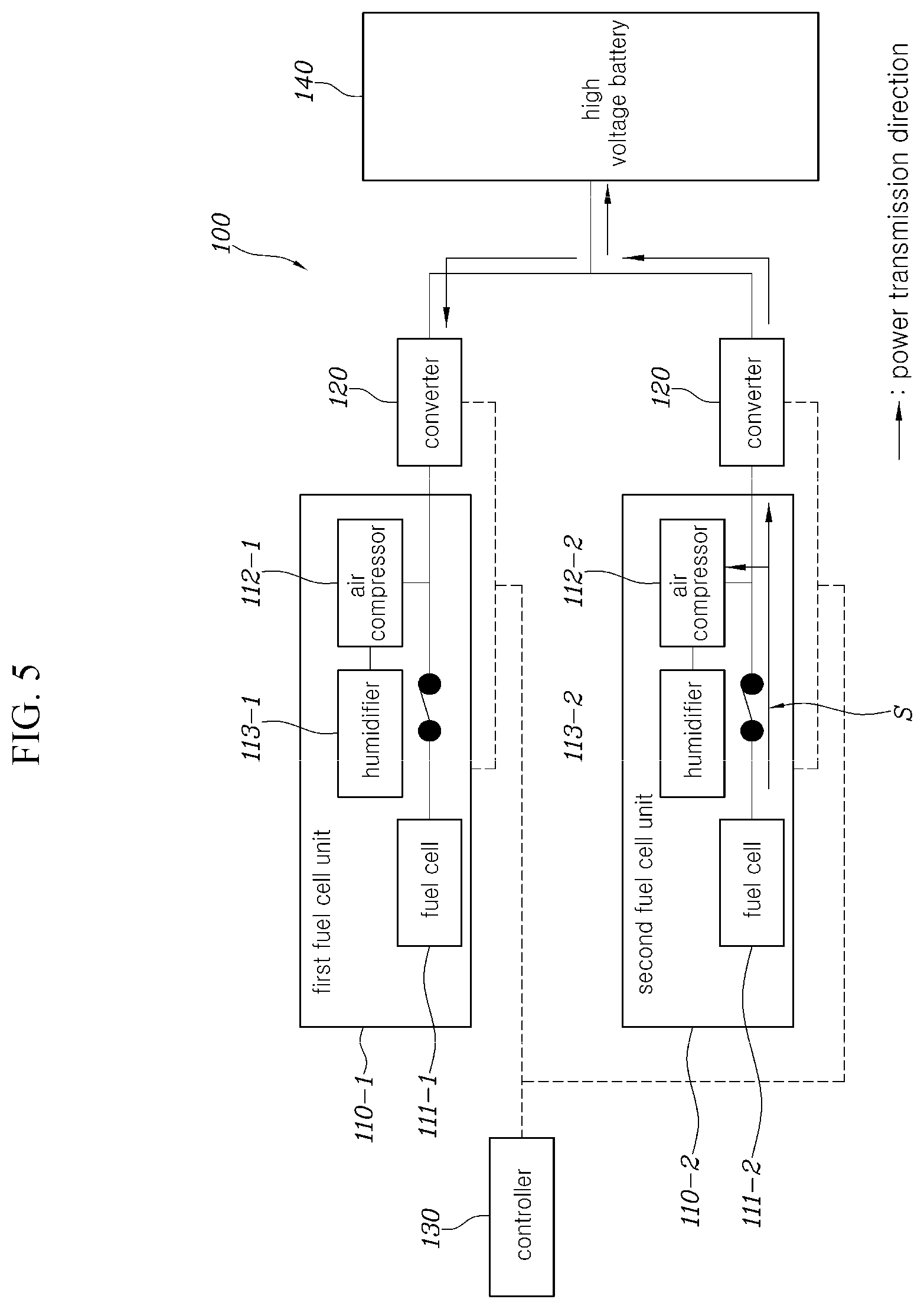 Patent US12315971 Figure 5 – Multi-fuel cell system and control method thereof