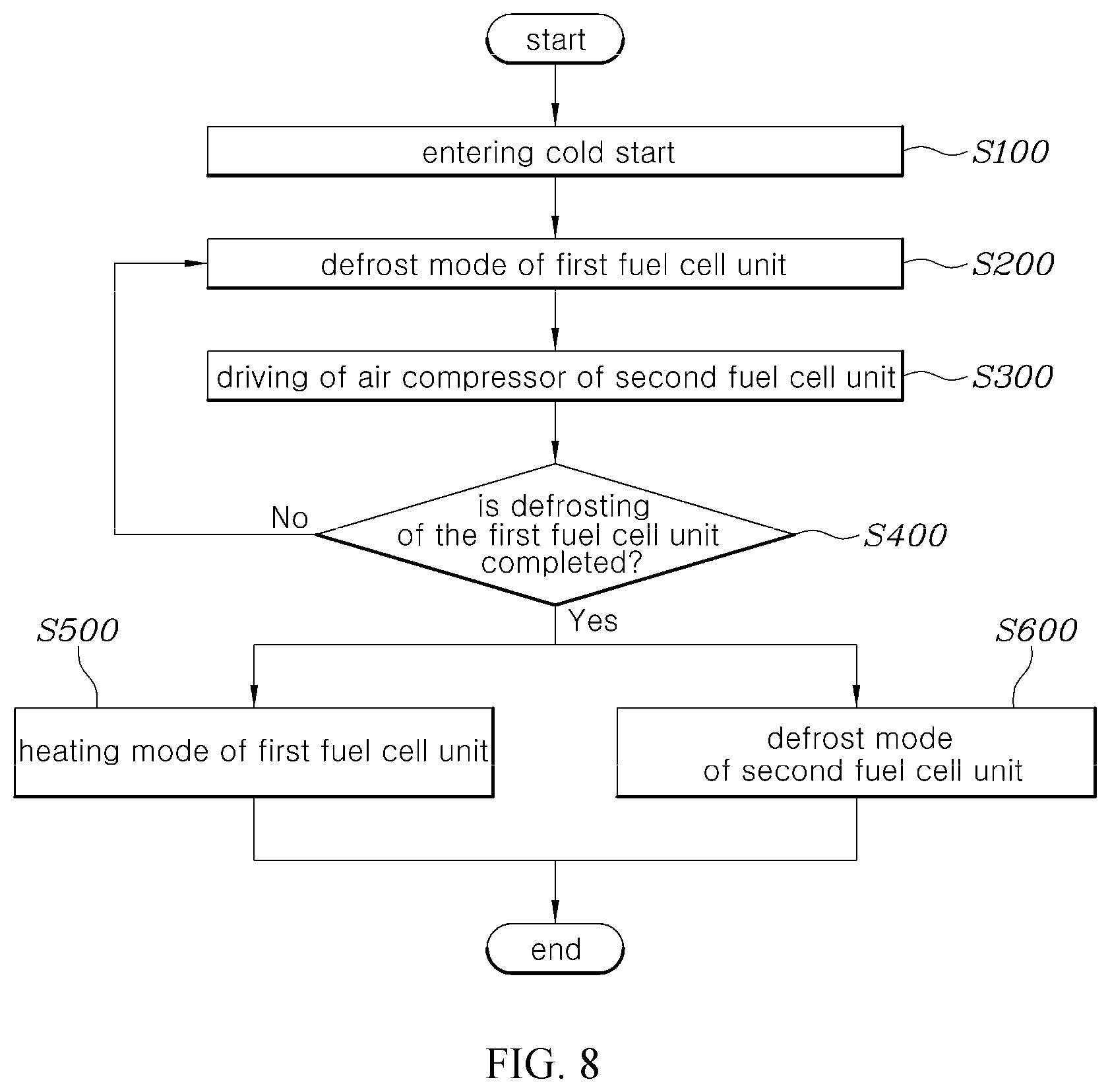 Patent US12315971 Figure 8 – Multi-fuel cell system and control method thereof