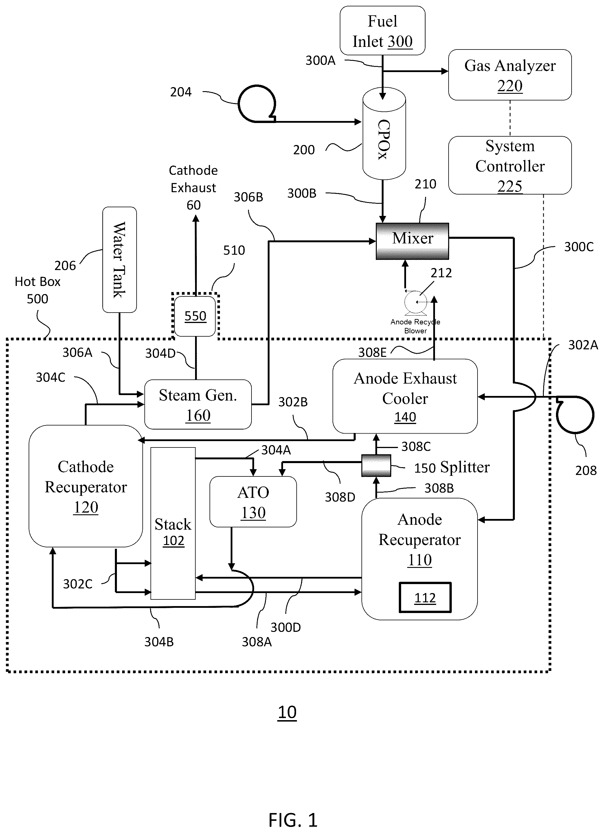 Patent US12315972 Figure 1 – Solid oxide fuel cell system containing low temperature oxidizer and method of operating same with reduced carbon monoxide output