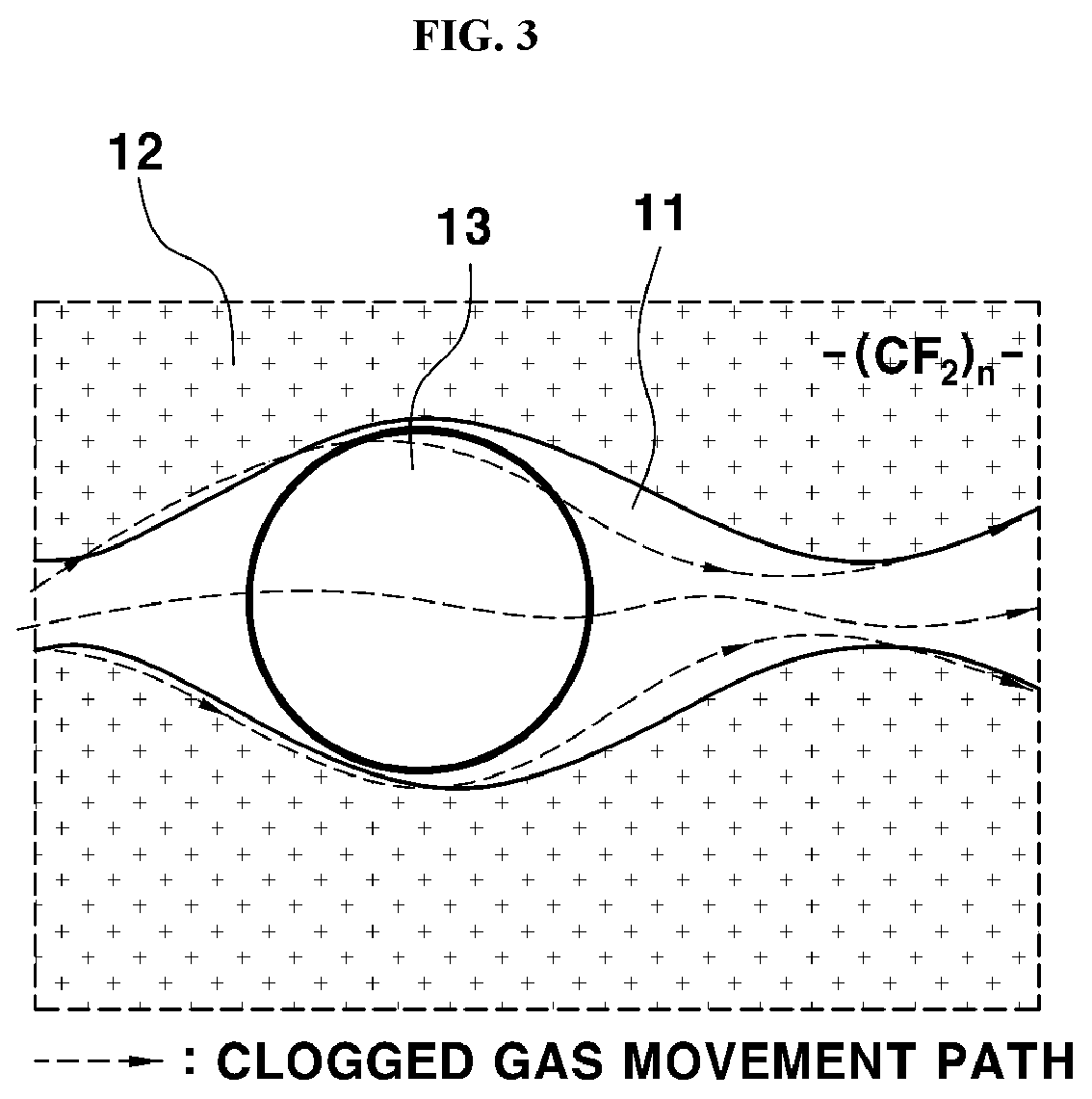 Patent US12315974 Figure 2 – Electrolyte membrane of membrane-electrode assembly comprising plasma-treated filler and manufacturing method thereof
