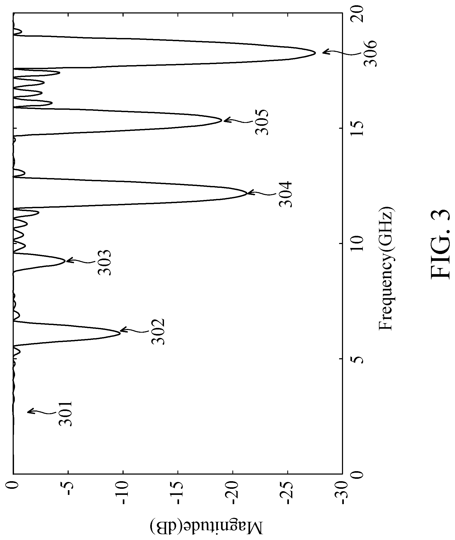 Patent US12315981 Figure 3 – Transmission line device compriing first and second conductive lines on one level separated from a third conductive line on another level by an intervening ground layer