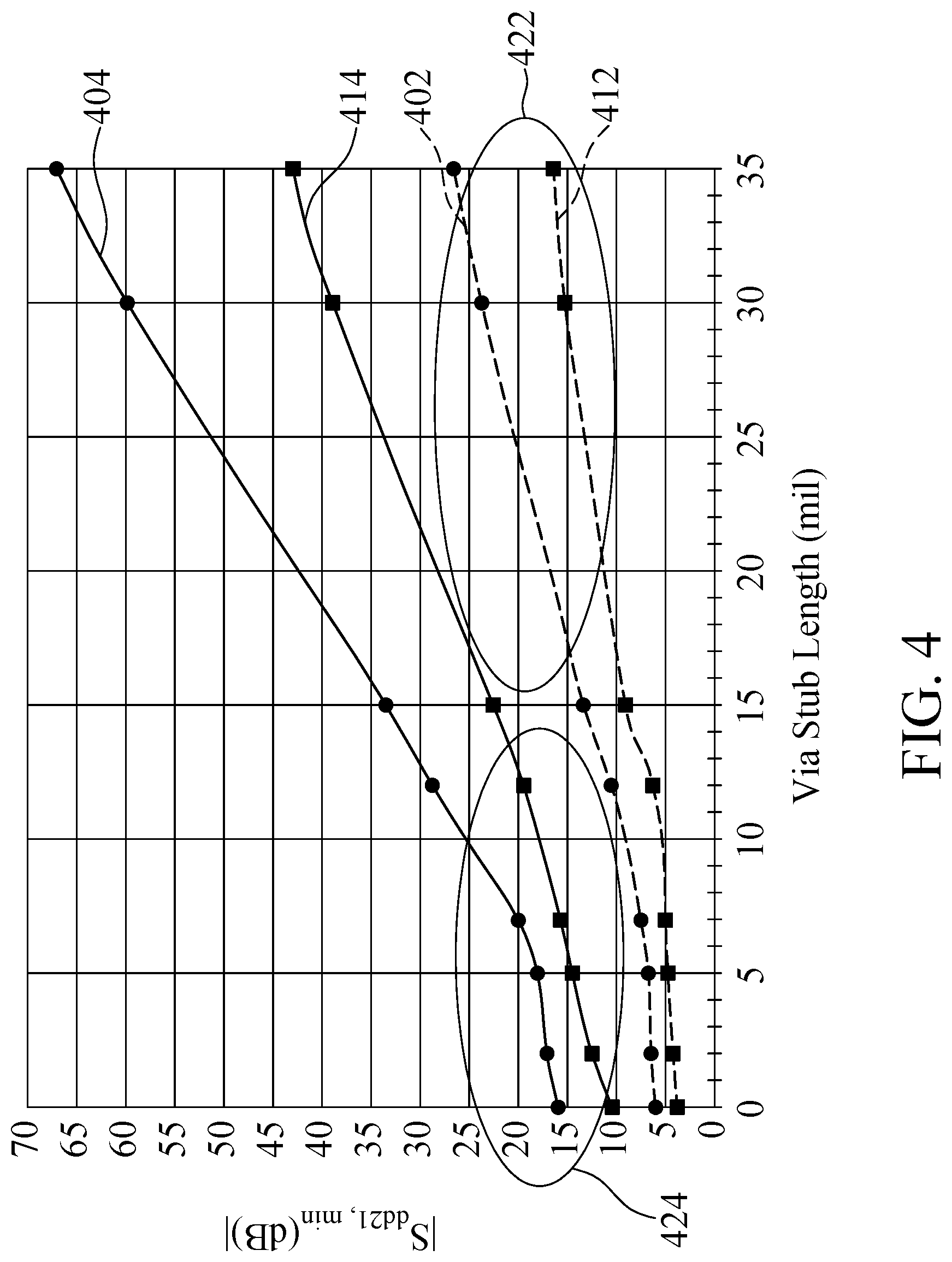 Patent US12315981 Figure 4 – Transmission line device compriing first and second conductive lines on one level separated from a third conductive line on another level by an intervening ground layer