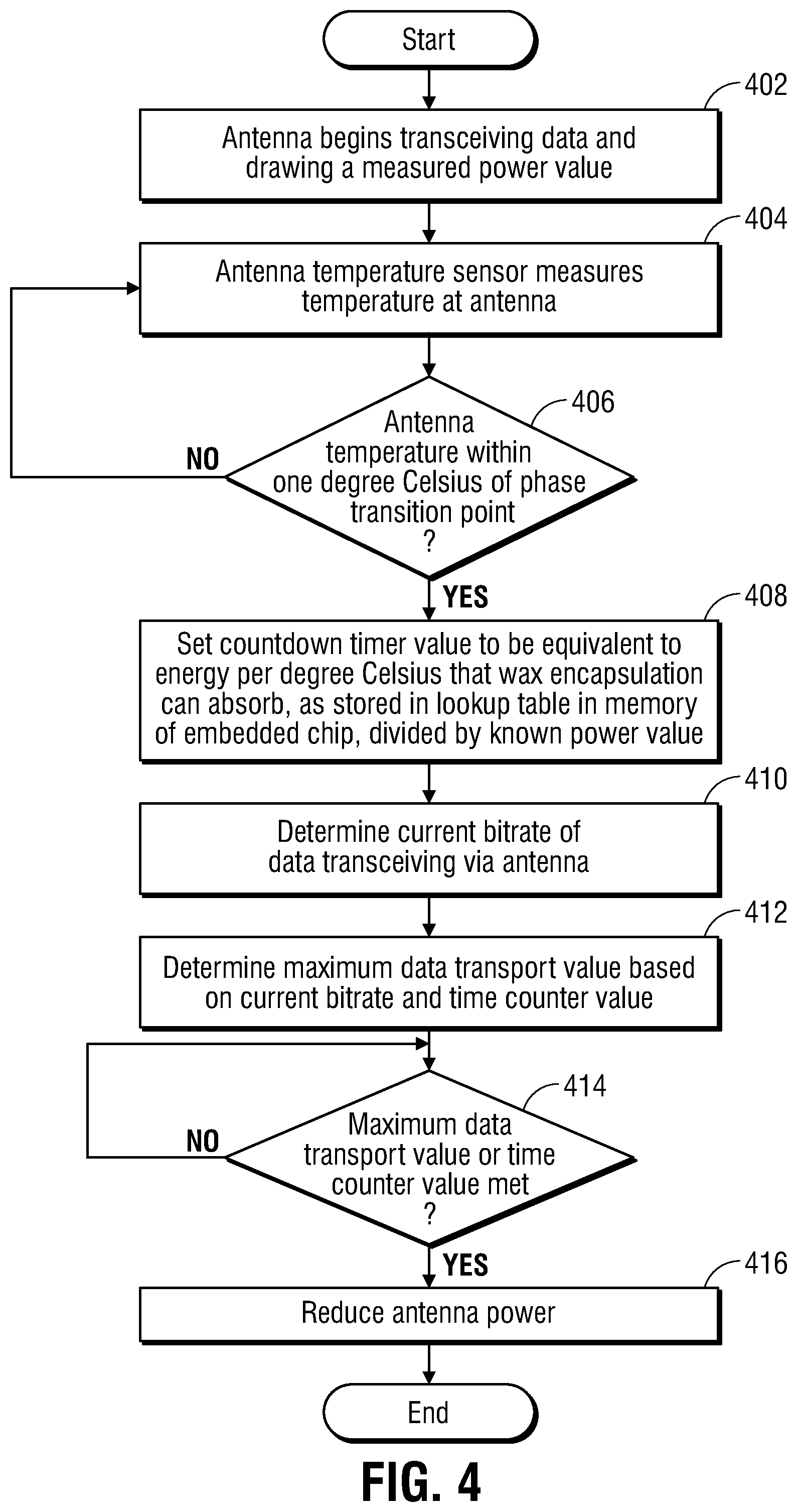 Patent US12315983 Figure 4 – System and method for thermally controlling a wax encapsulated antenna during burst transport