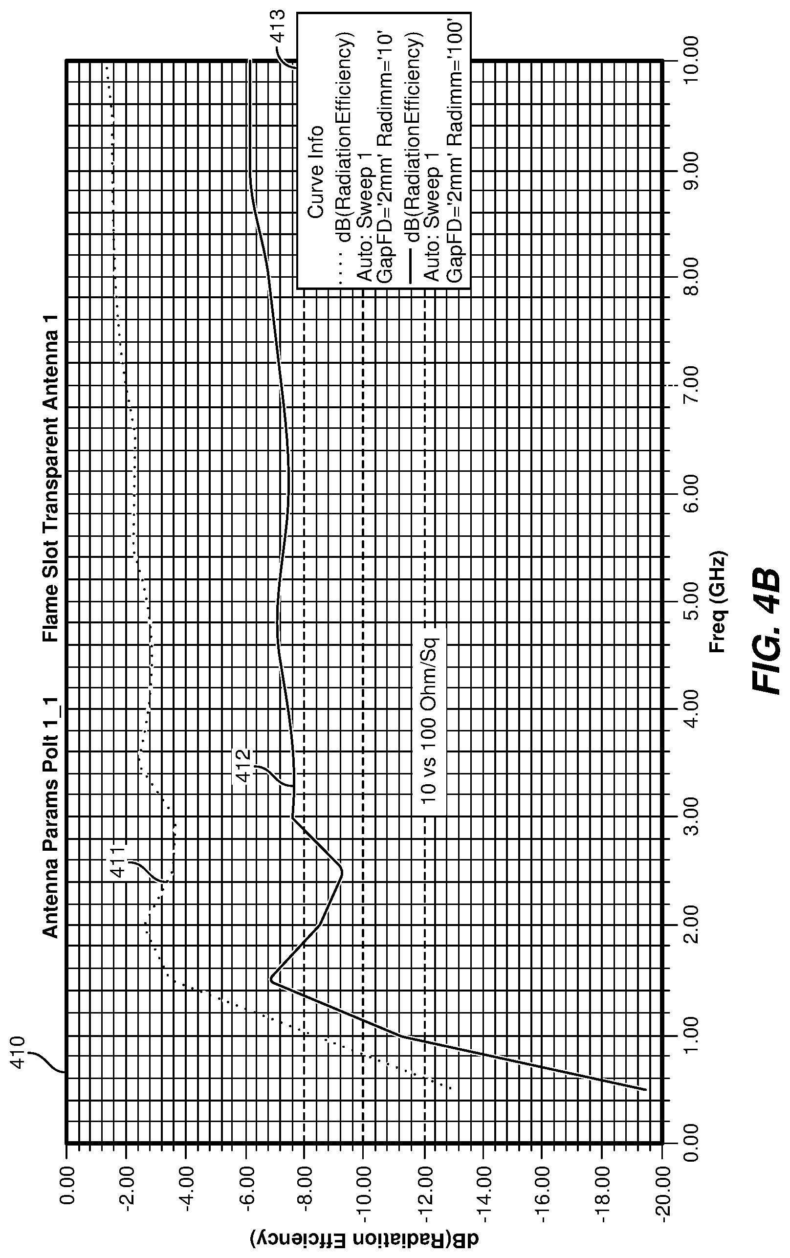 Patent US12315984 Figure 5 – Transparent antenna coexisting with other transparent structures in augmented reality glass lenses