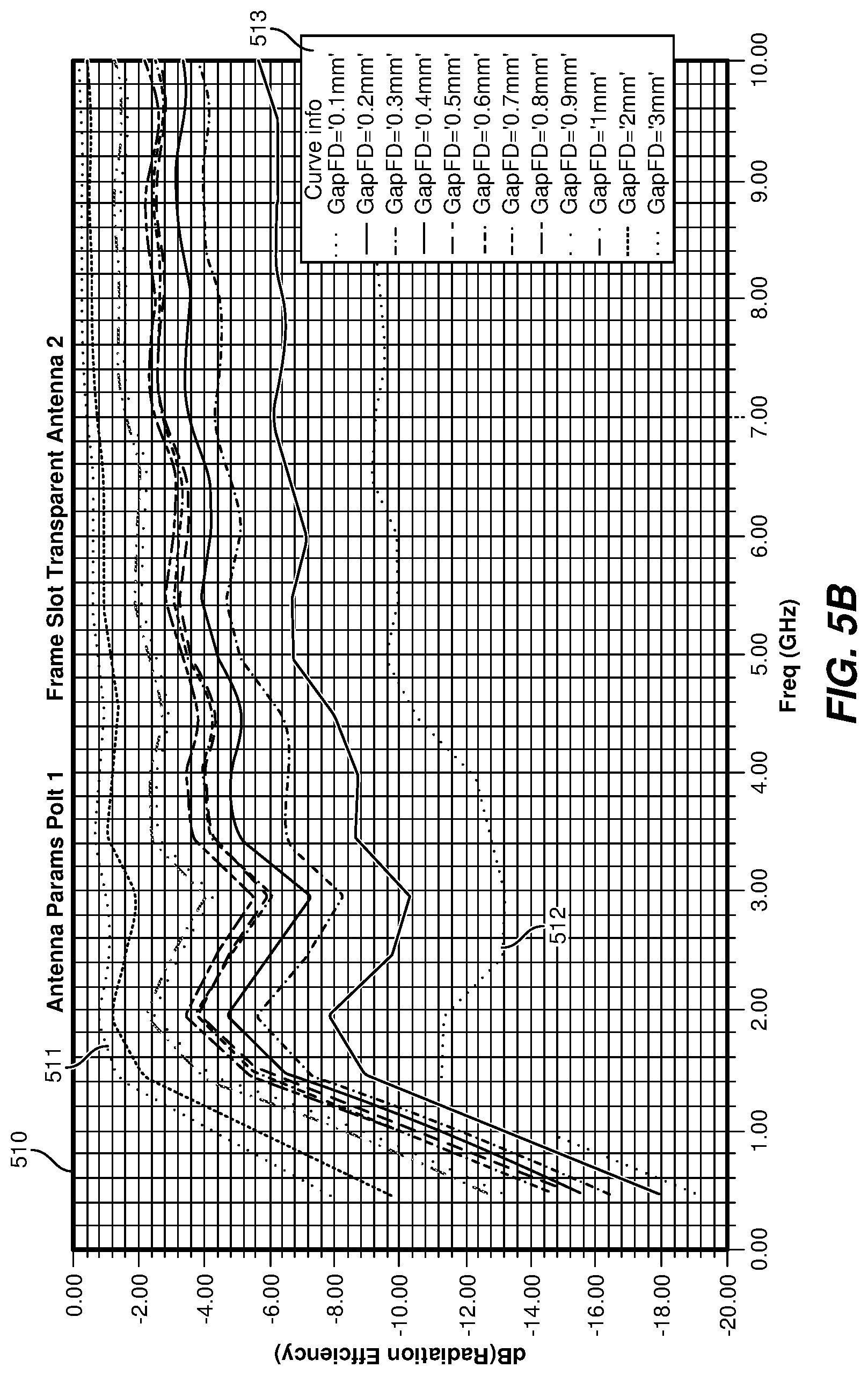 Patent US12315984 Figure 7 – Transparent antenna coexisting with other transparent structures in augmented reality glass lenses