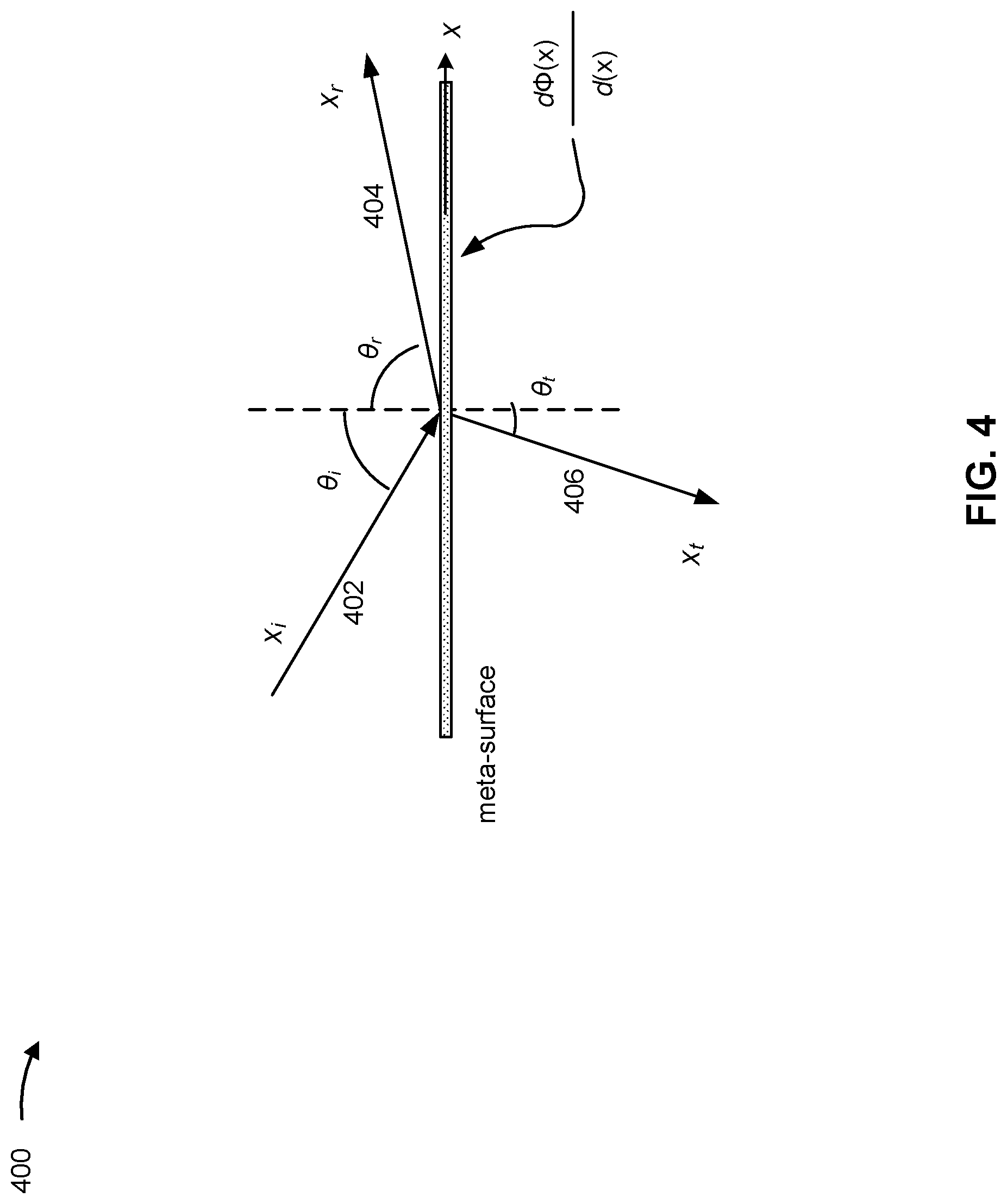 Patent US12315991 Figure 4 – Metasurface enabled in-vehicle link enhancement
