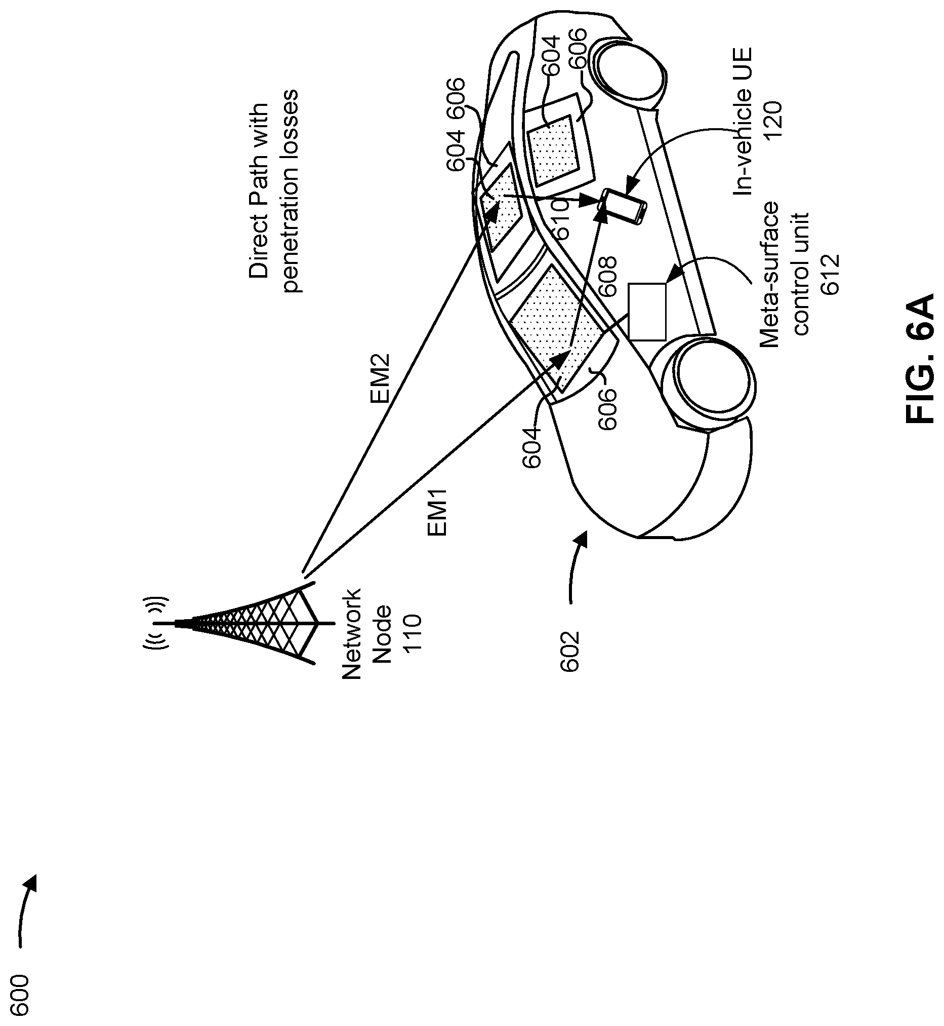 Patent US12315991 Figure 6 – Metasurface enabled in-vehicle link enhancement