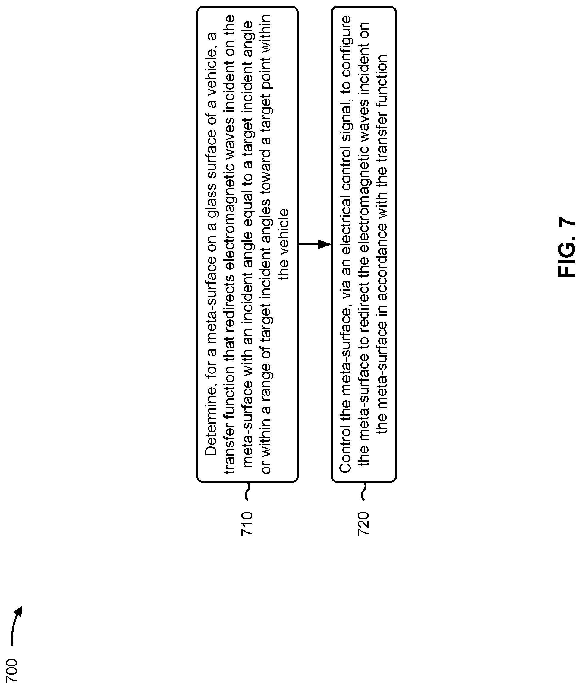 Patent US12315991 Figure 10 – Metasurface enabled in-vehicle link enhancement