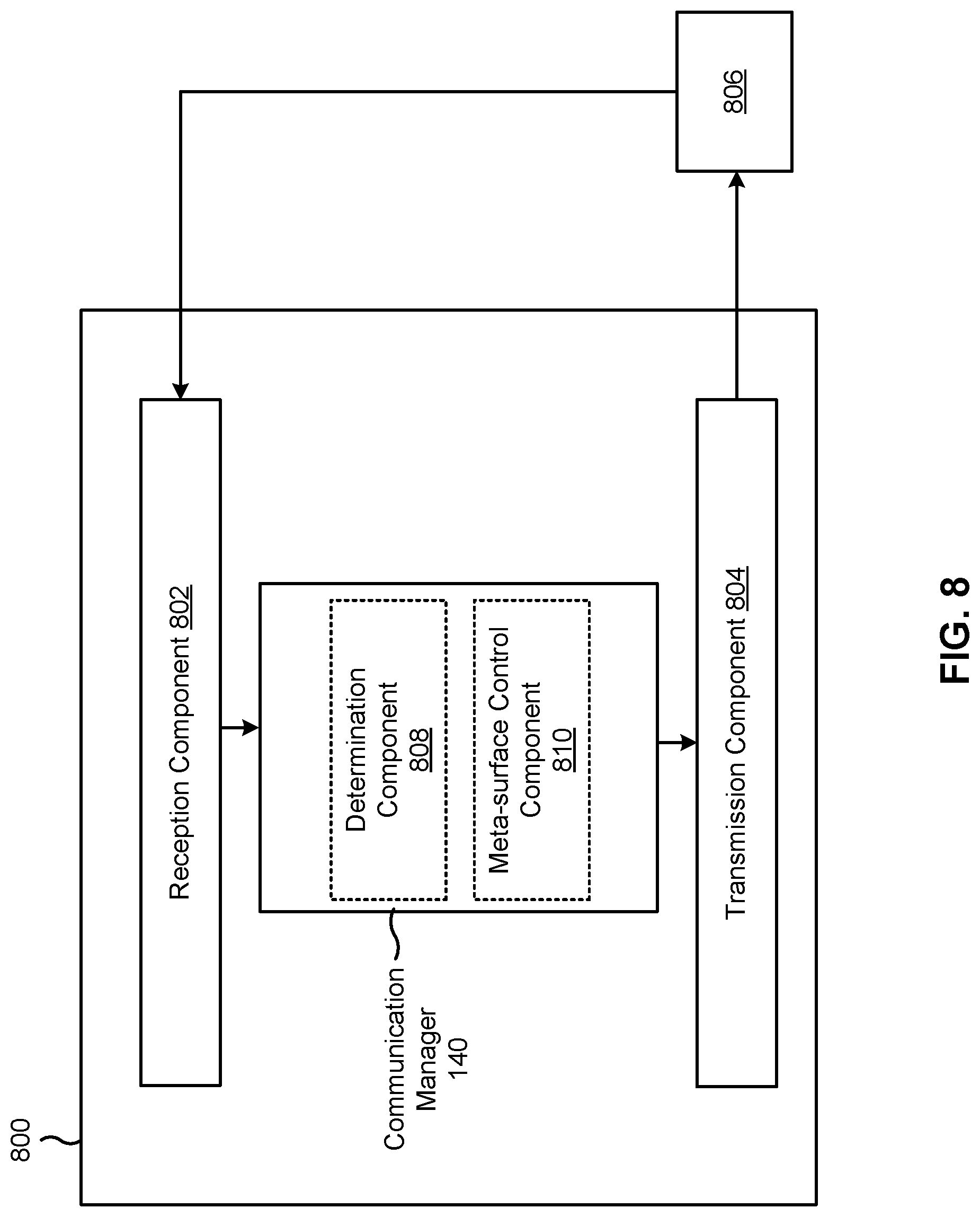 Patent US12315991 Figure 11 – Metasurface enabled in-vehicle link enhancement