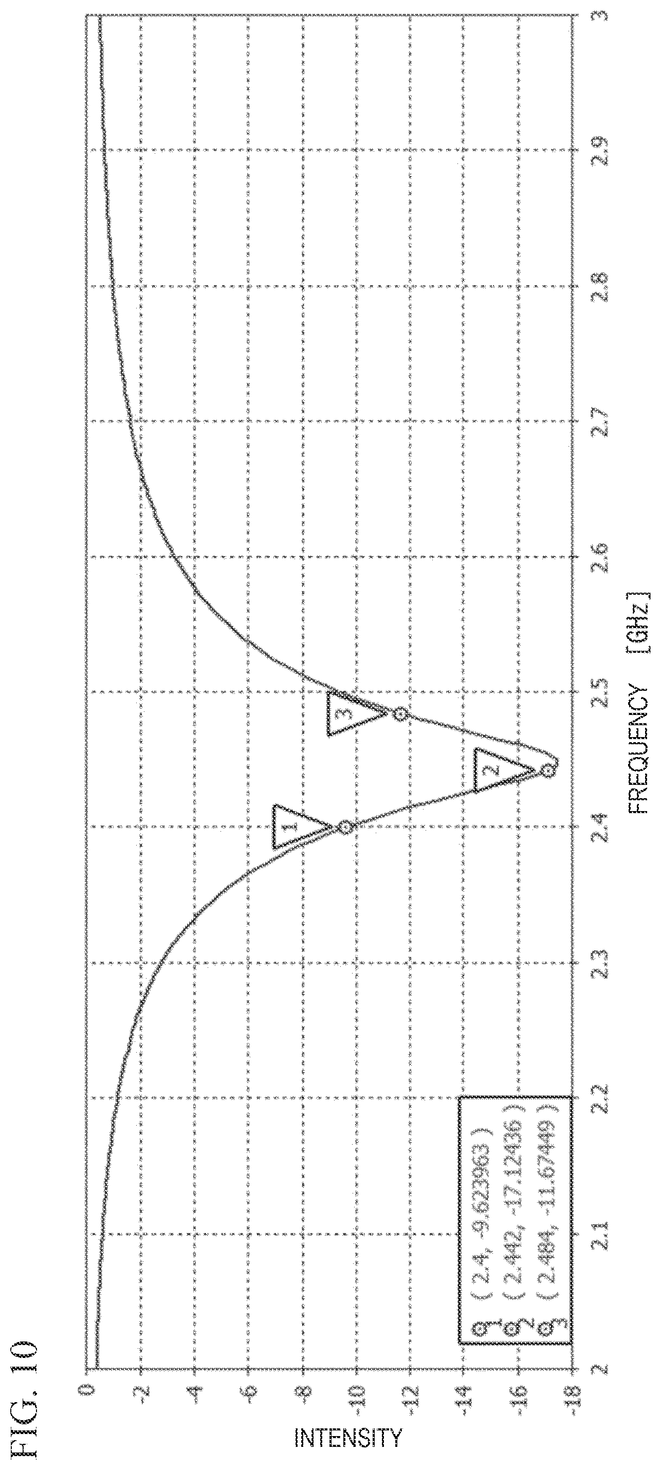 Patent US12315994 Figure 10 – Antenna module