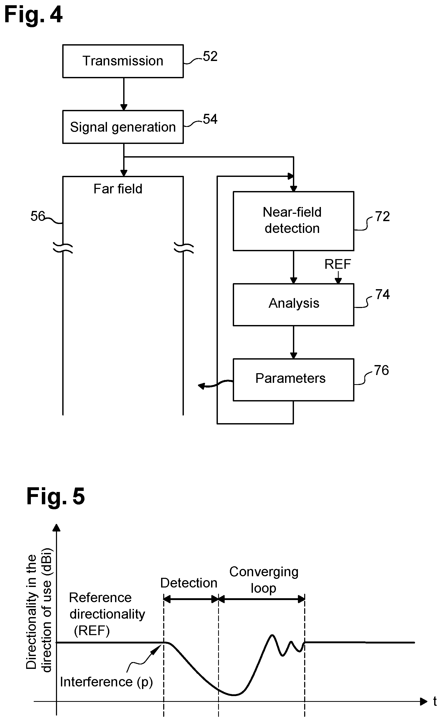 Patent US12315997 Figure 3 – Controlled-radiation antenna system
