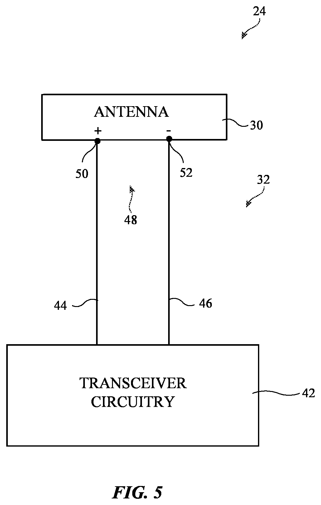 Patent US12315998 Figure 5 – Electronic devices having multilayer millimeter wave antennas