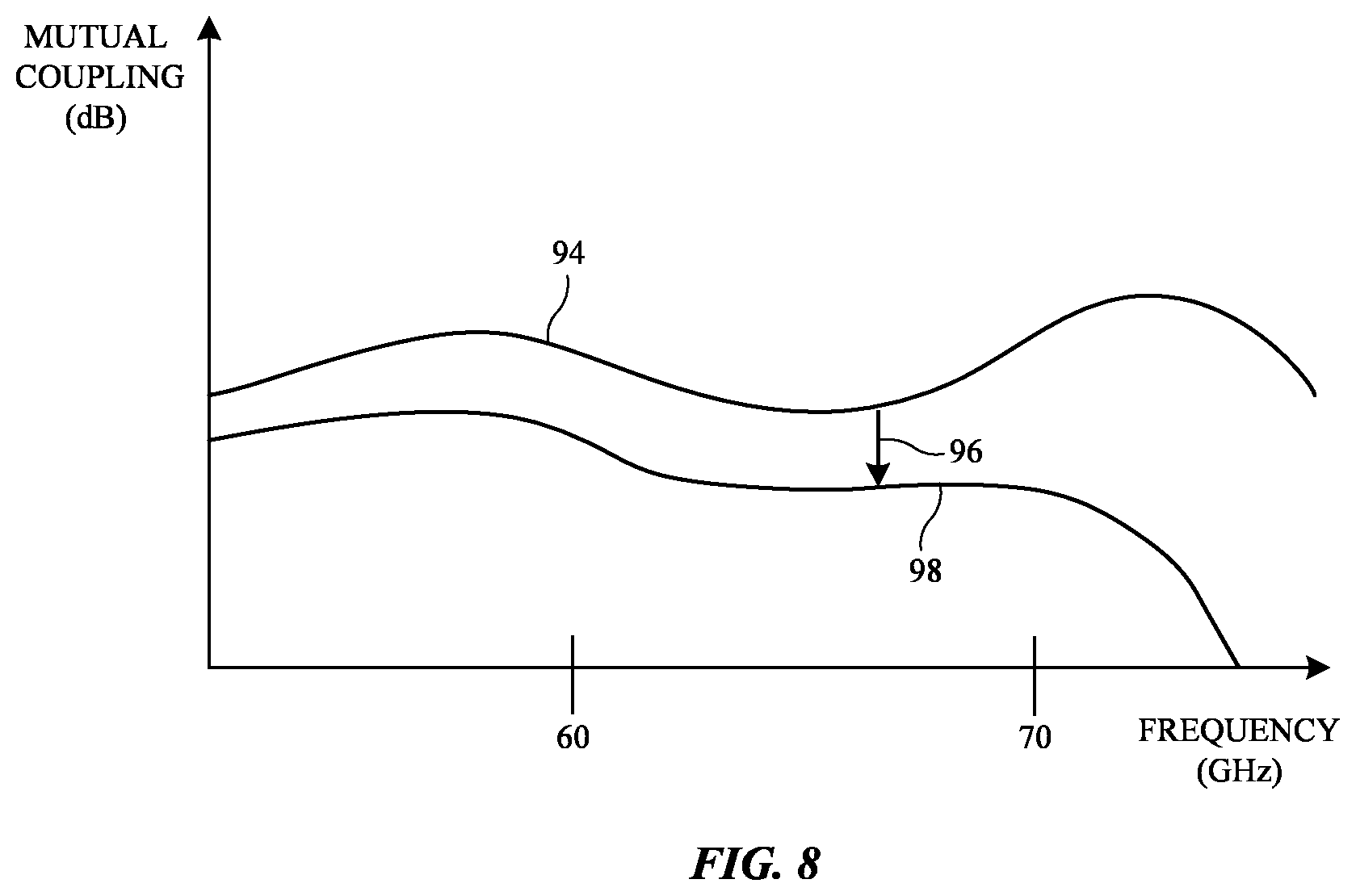 Patent US12315998 Figure 8 – Electronic devices having multilayer millimeter wave antennas