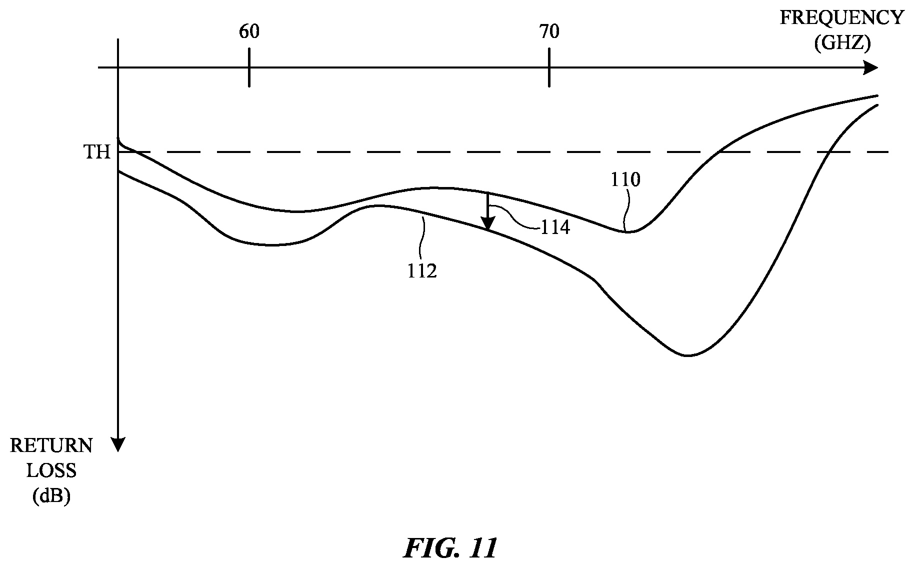 Patent US12315998 Figure 11 – Electronic devices having multilayer millimeter wave antennas