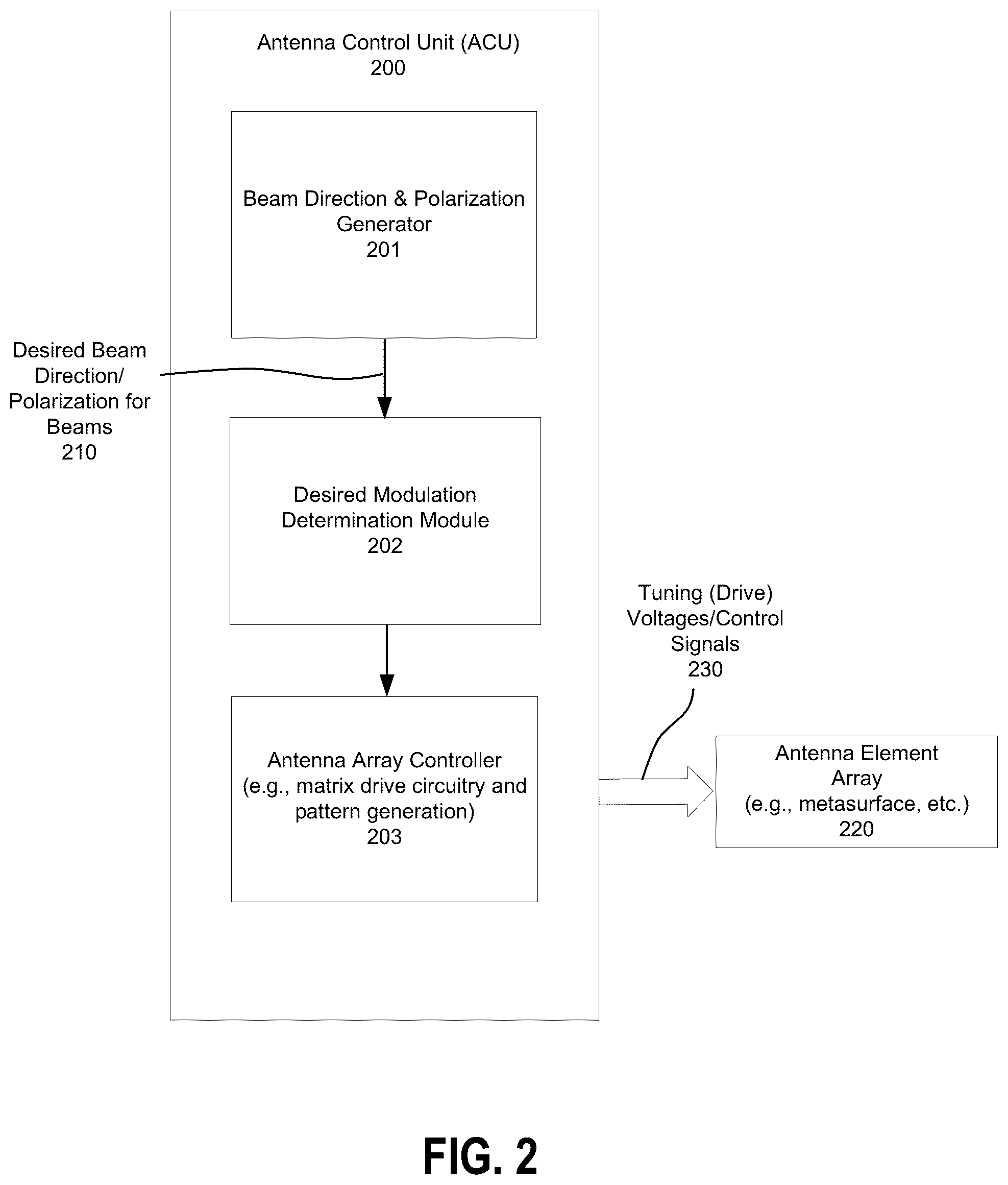 Patent US12316001 Figure 2 – Hybrid center-fed edge-fed metasurface antenna with dual-beam capabilities