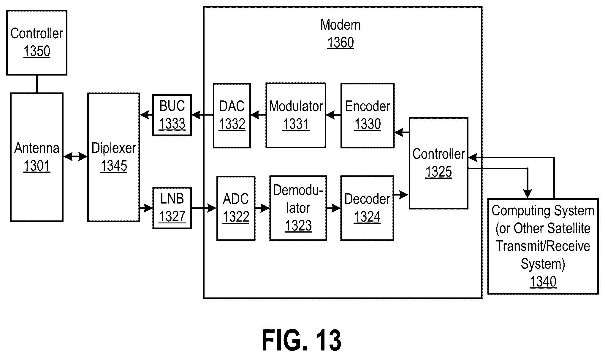 Patent US12316001 Figure 11 – Hybrid center-fed edge-fed metasurface antenna with dual-beam capabilities
