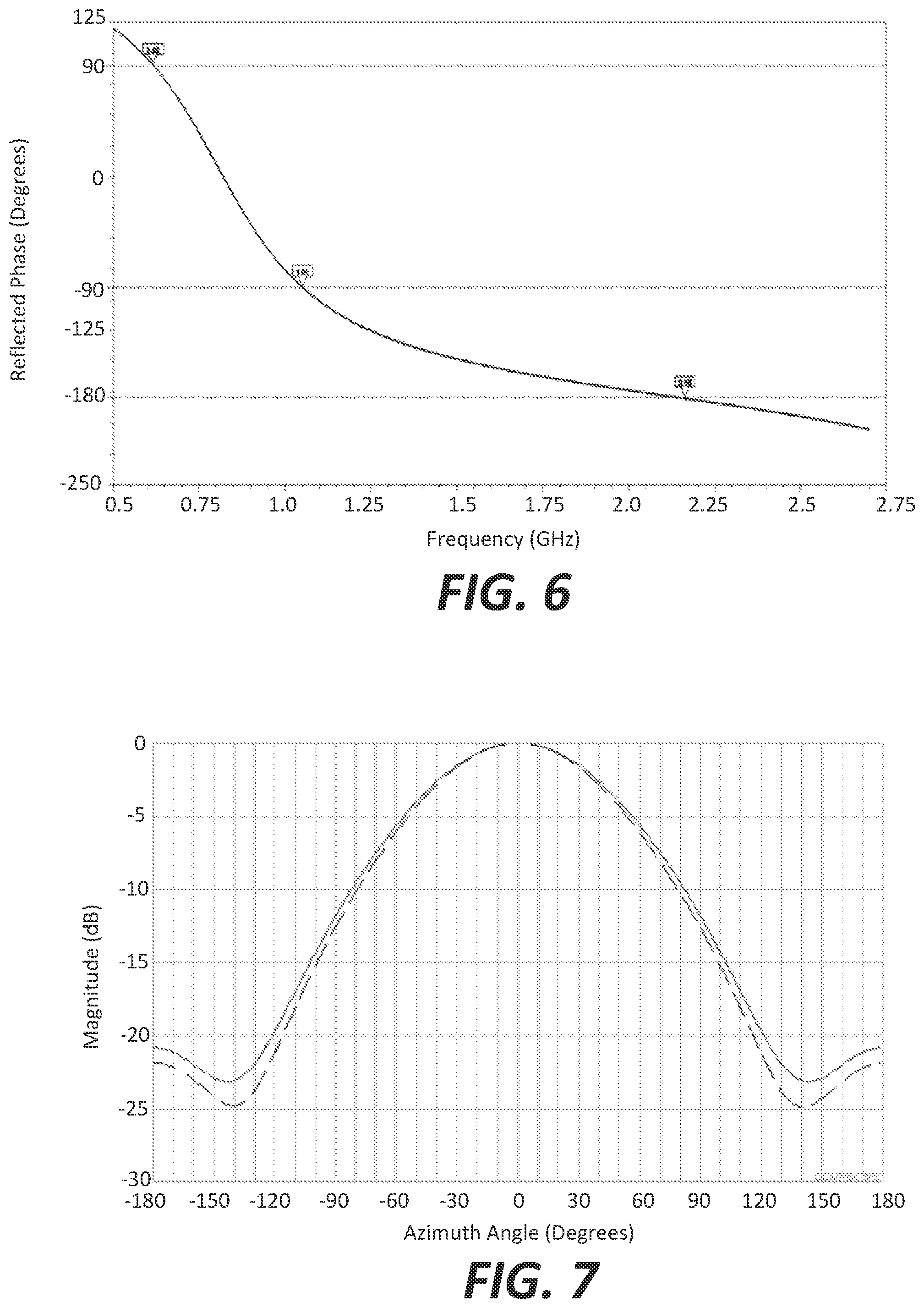 Patent US12316002 Figure 4 – Multi-band antenna