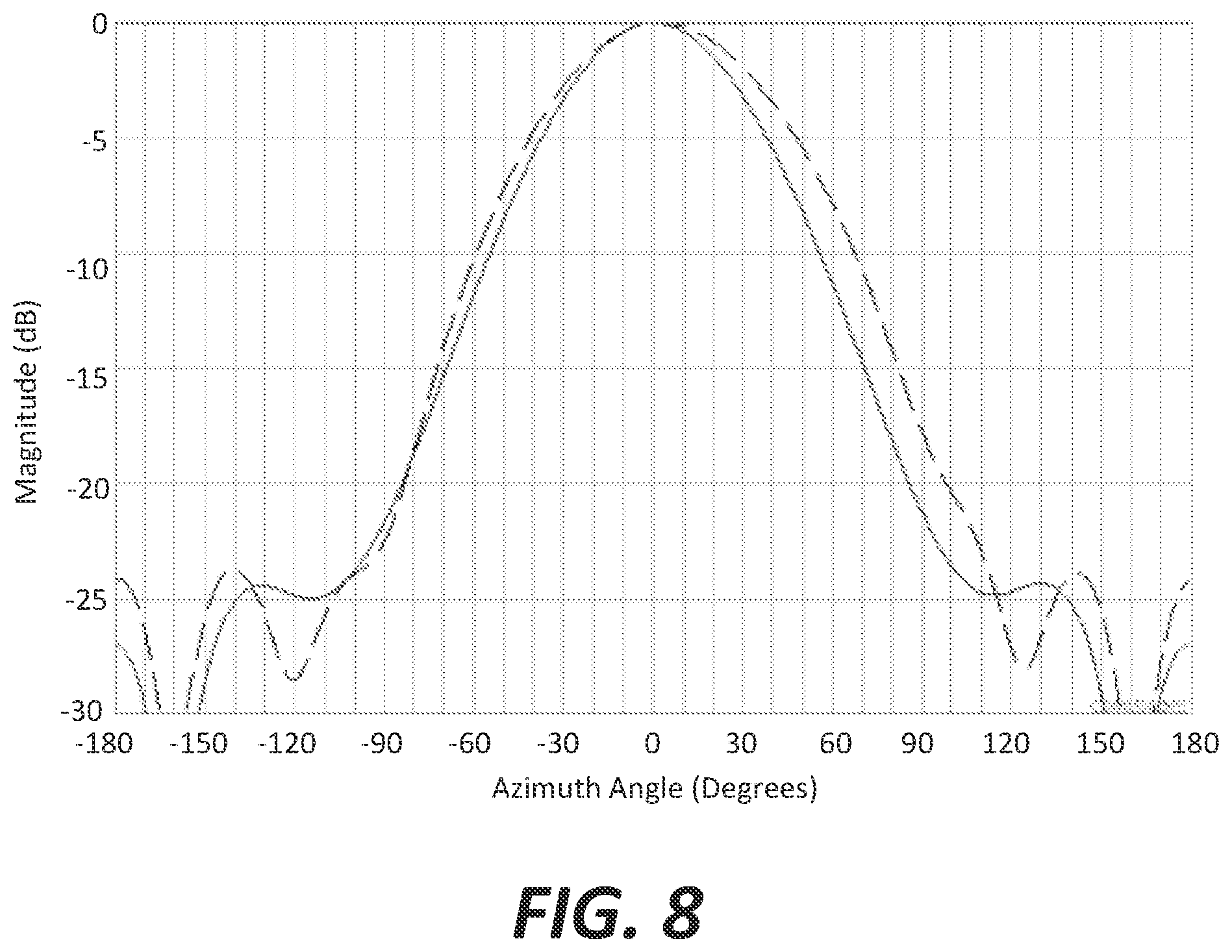 Patent US12316002 Figure 5 – Multi-band antenna