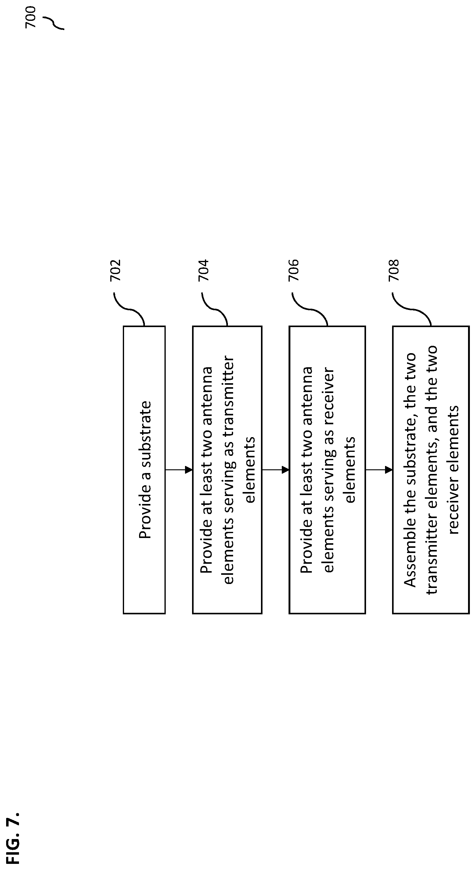 Patent US12316010 Figure 16 – Method and apparatus for millimeter wave antenna array