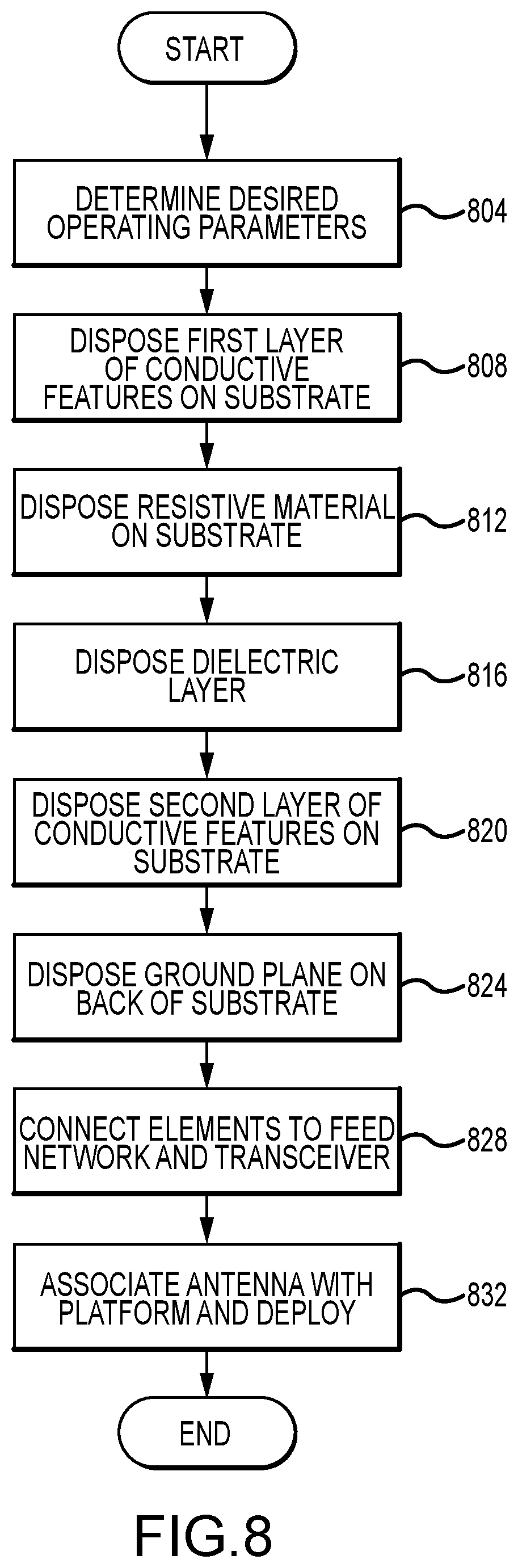 Patent US12316013 Figure 4 – Ultra-broadband current sheet array
