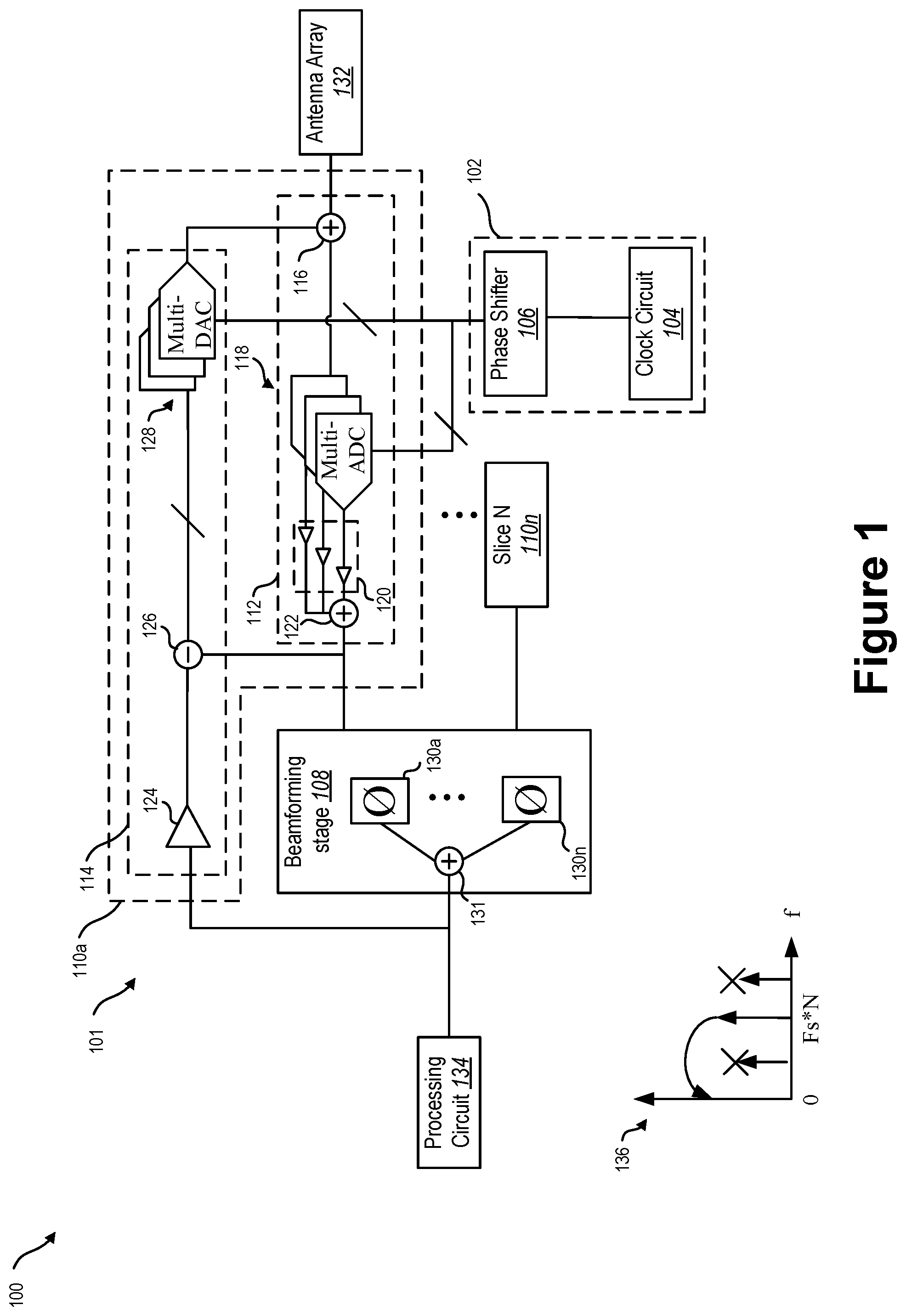 Patent US12316022 Figure 1 – Interleaved sub-sampling phased array receiver
