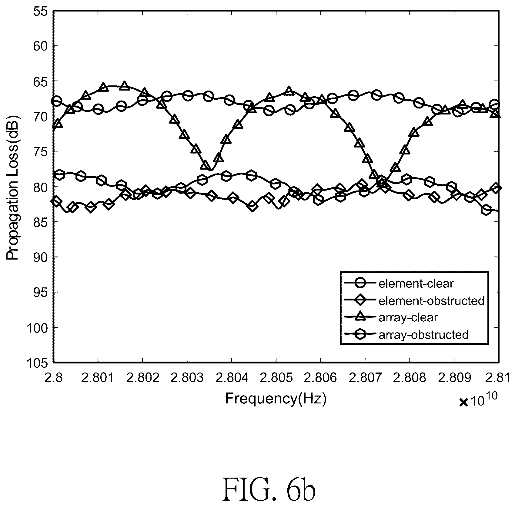 Patent US12316023 Figure 11 – Multi-port multi-element millimeter wave mobile phone antenna structure
