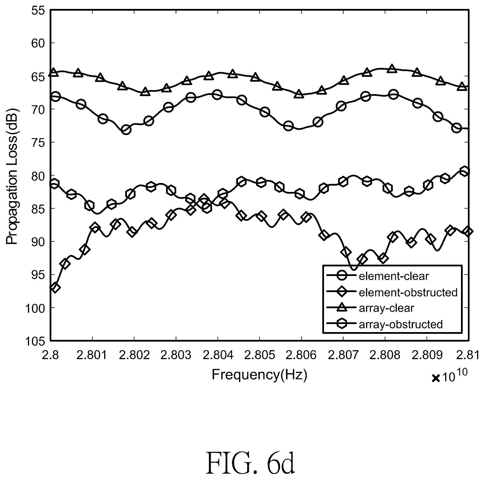 Patent US12316023 Figure 13 – Multi-port multi-element millimeter wave mobile phone antenna structure