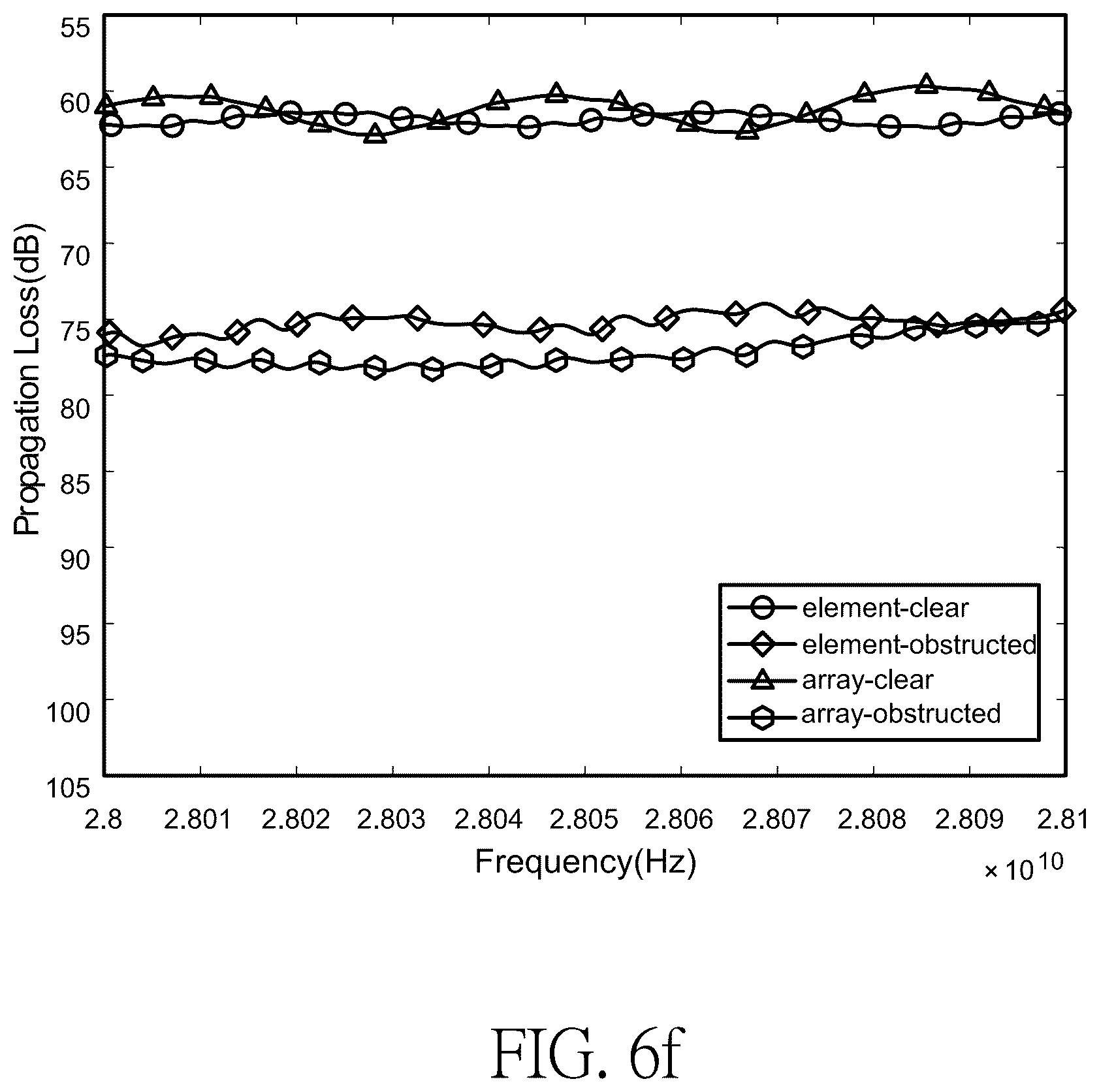Patent US12316023 Figure 15 – Multi-port multi-element millimeter wave mobile phone antenna structure
