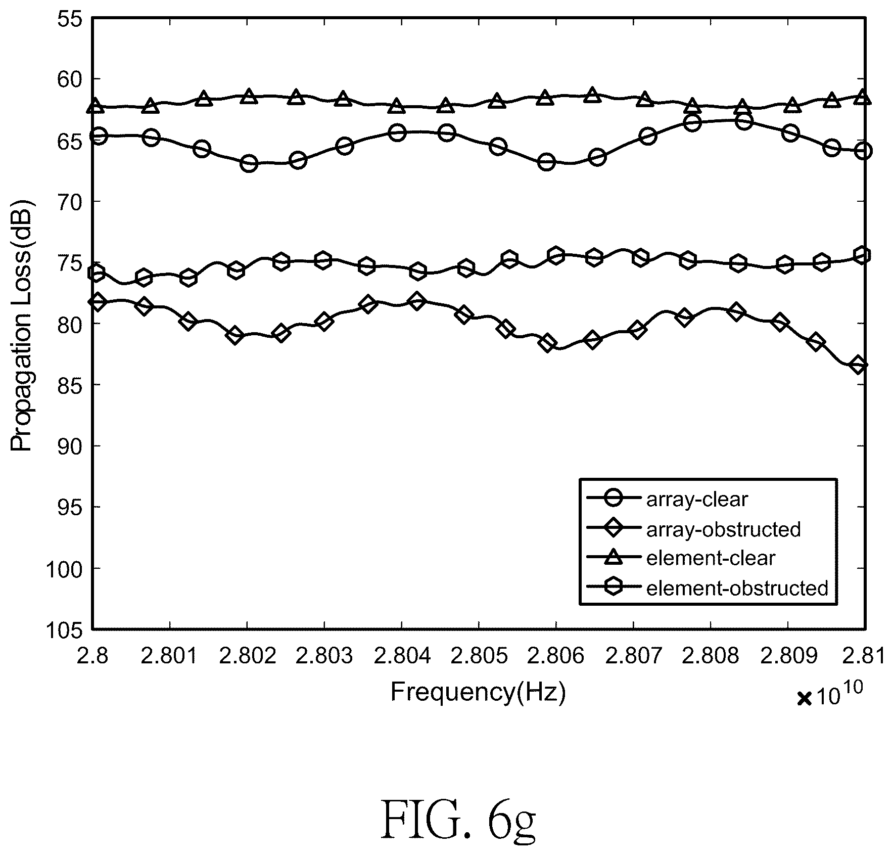 Patent US12316023 Figure 16 – Multi-port multi-element millimeter wave mobile phone antenna structure