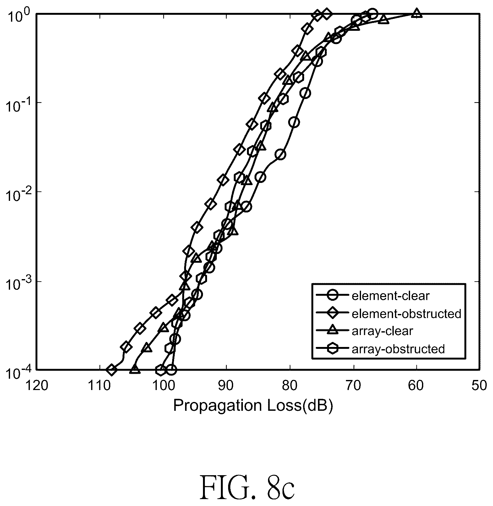 Patent US12316023 Figure 20 – Multi-port multi-element millimeter wave mobile phone antenna structure