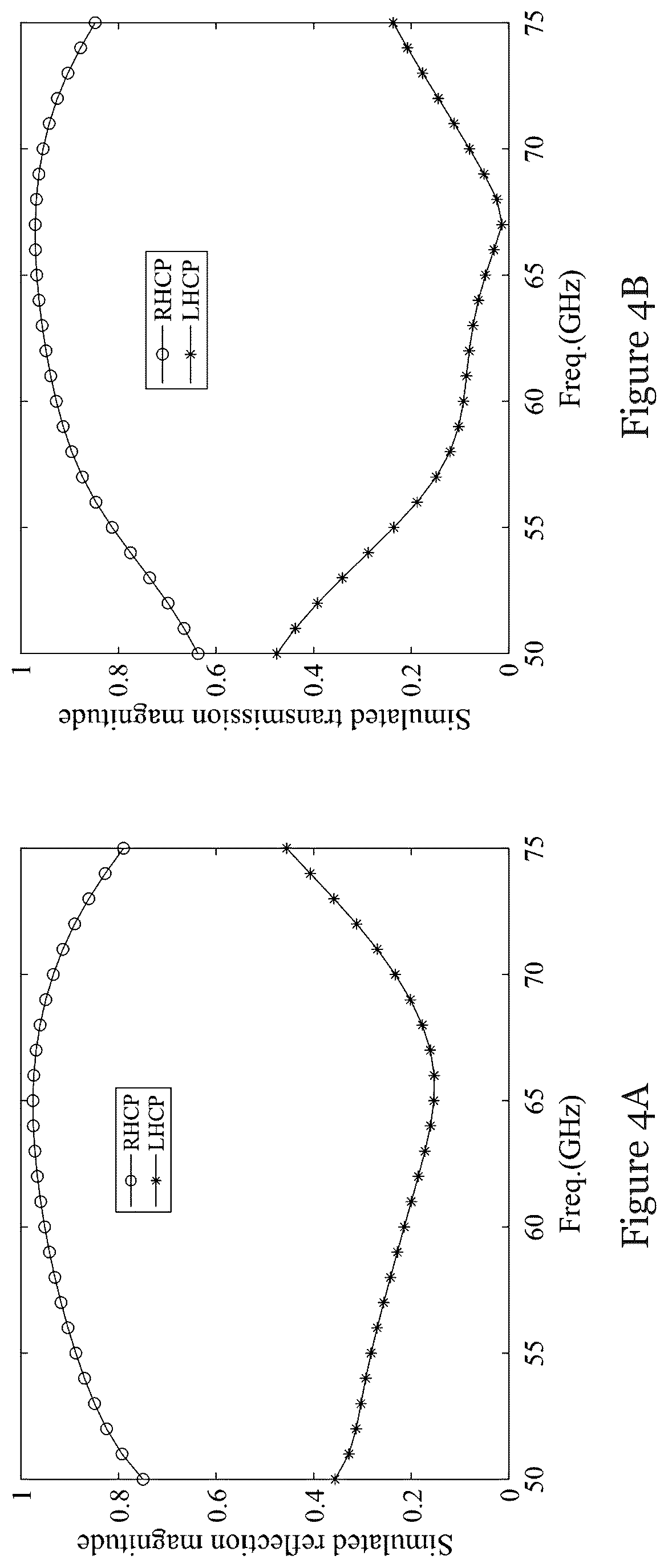 Patent US12316024 Figure 4 – Antenna and metasurface structure for antenna