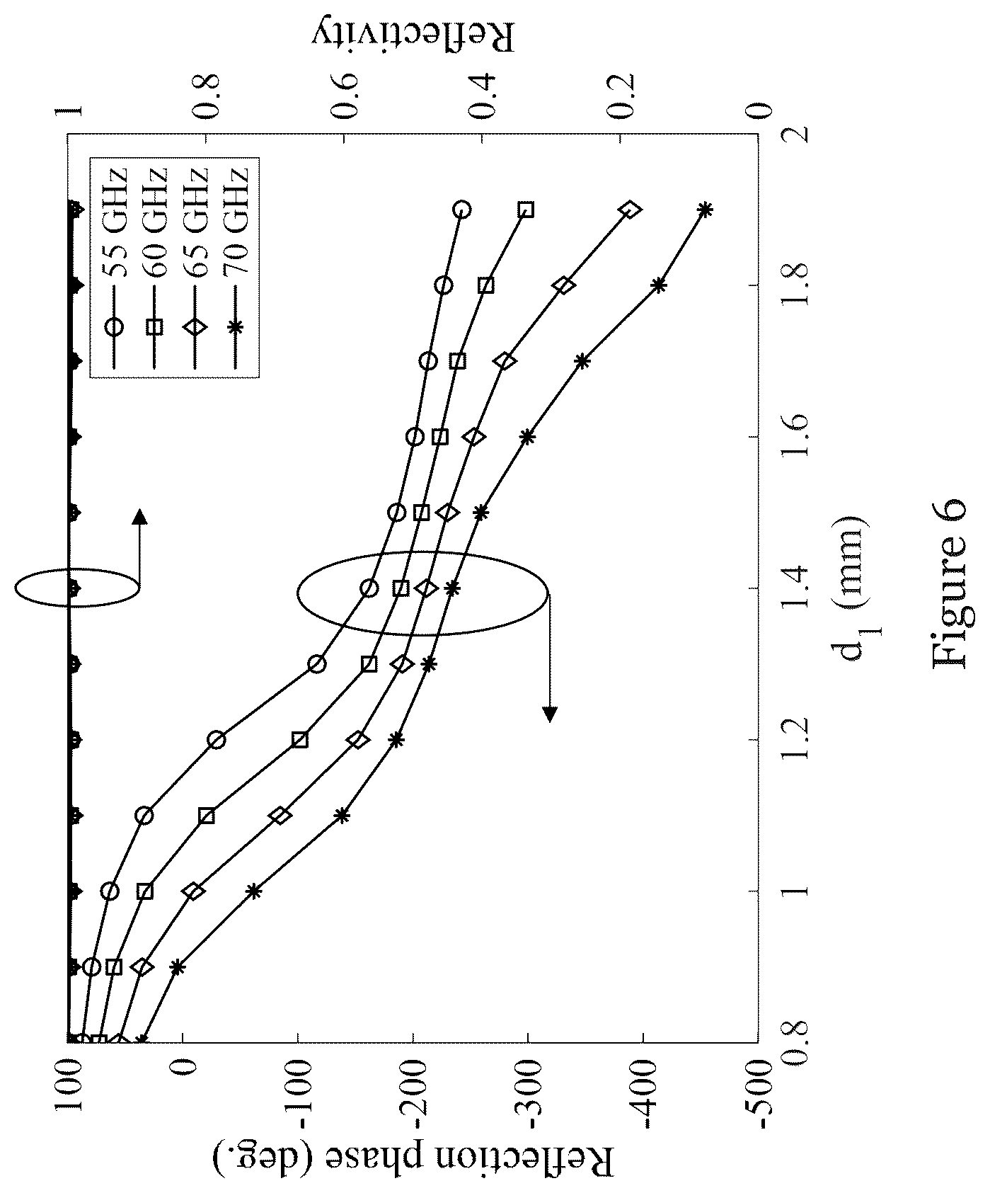 Patent US12316024 Figure 6 – Antenna and metasurface structure for antenna