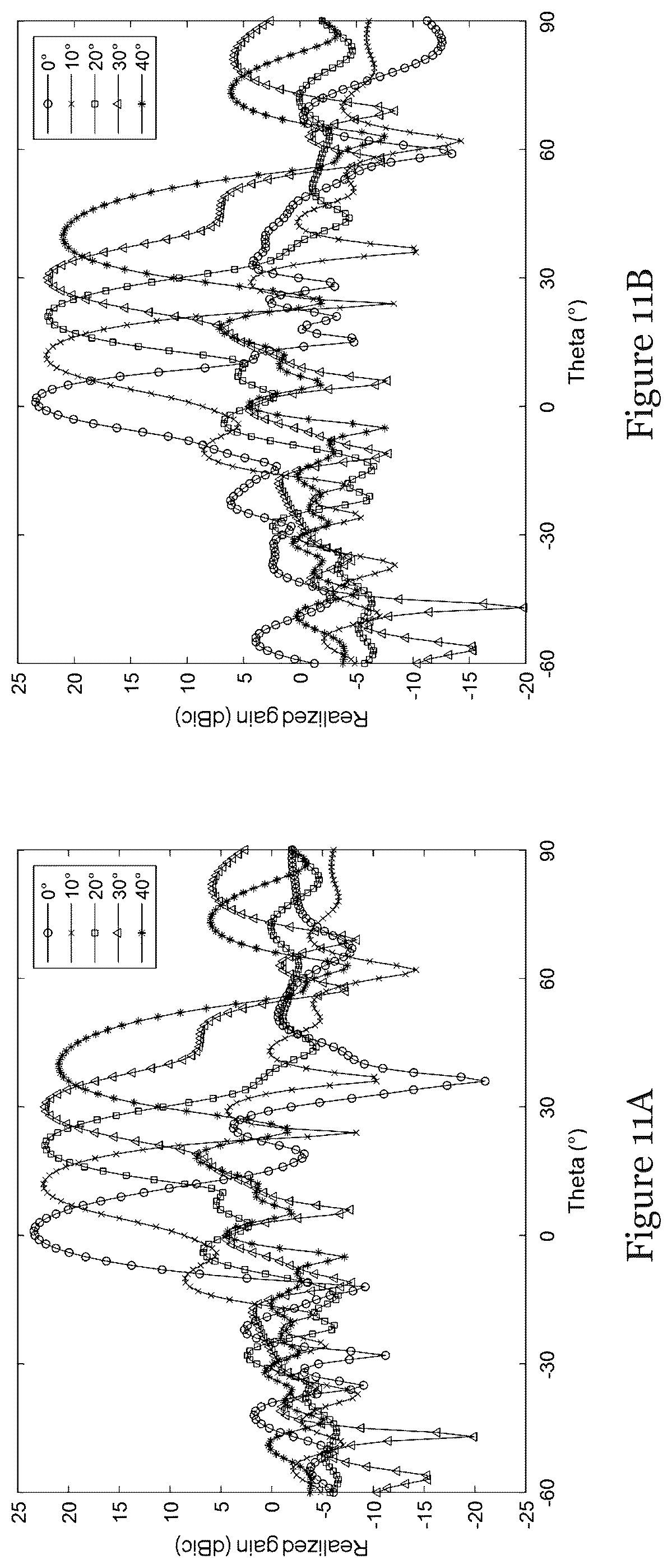 Patent US12316024 Figure 11 – Antenna and metasurface structure for antenna