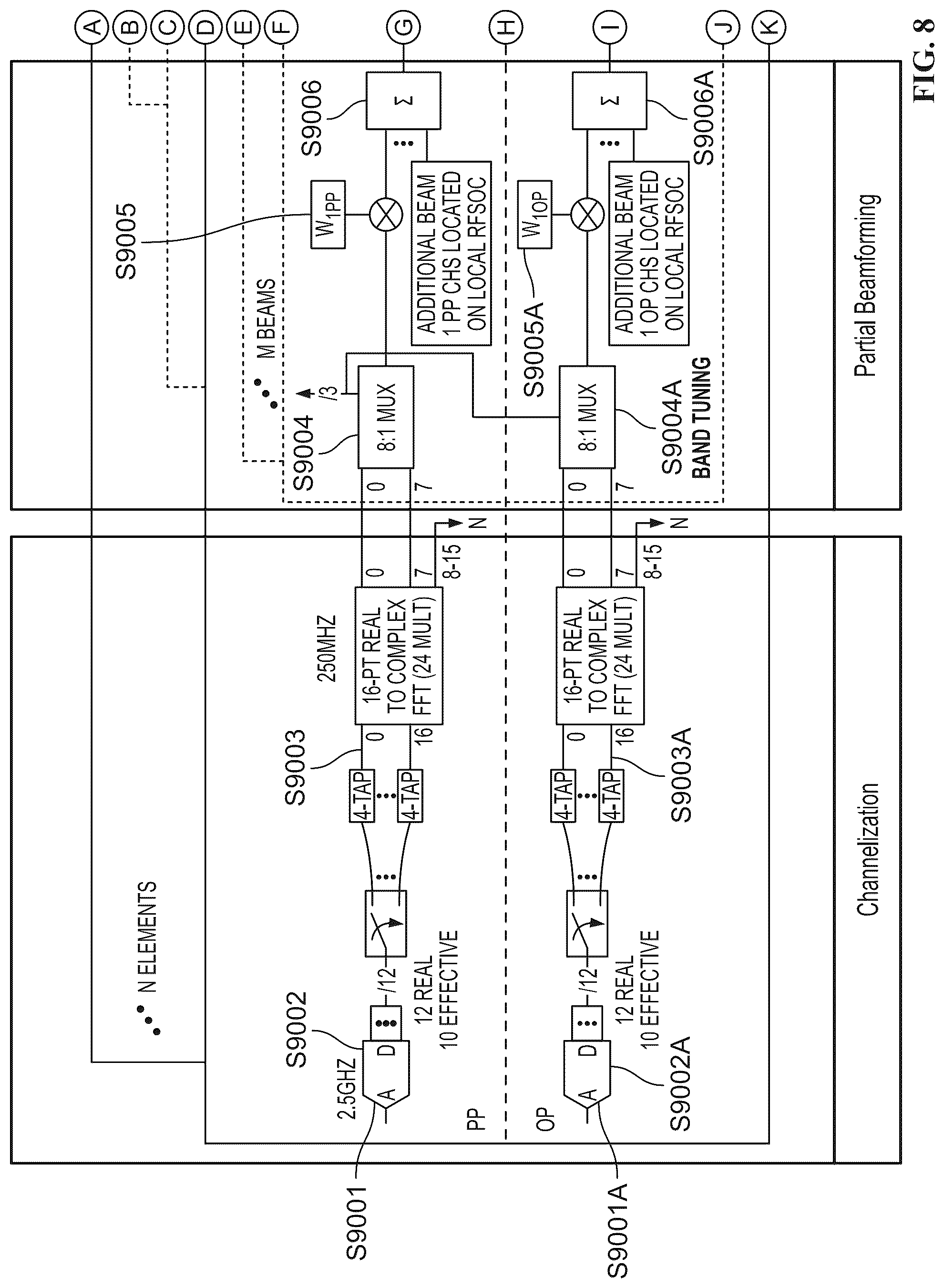 Patent US12316027 Figure 13 – System and method for a digitally beamformed phased array feed