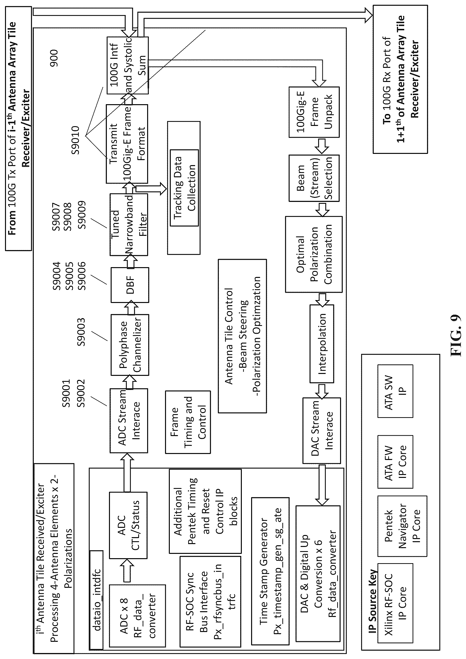 Patent US12316027 Figure 15 – System and method for a digitally beamformed phased array feed