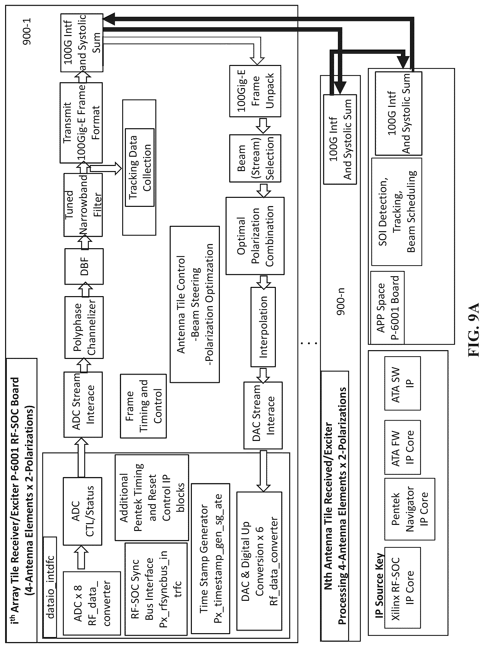 Patent US12316027 Figure 16 – System and method for a digitally beamformed phased array feed