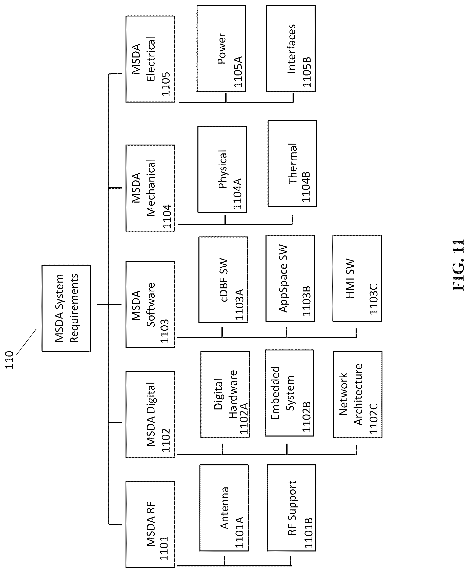 Patent US12316027 Figure 18 – System and method for a digitally beamformed phased array feed