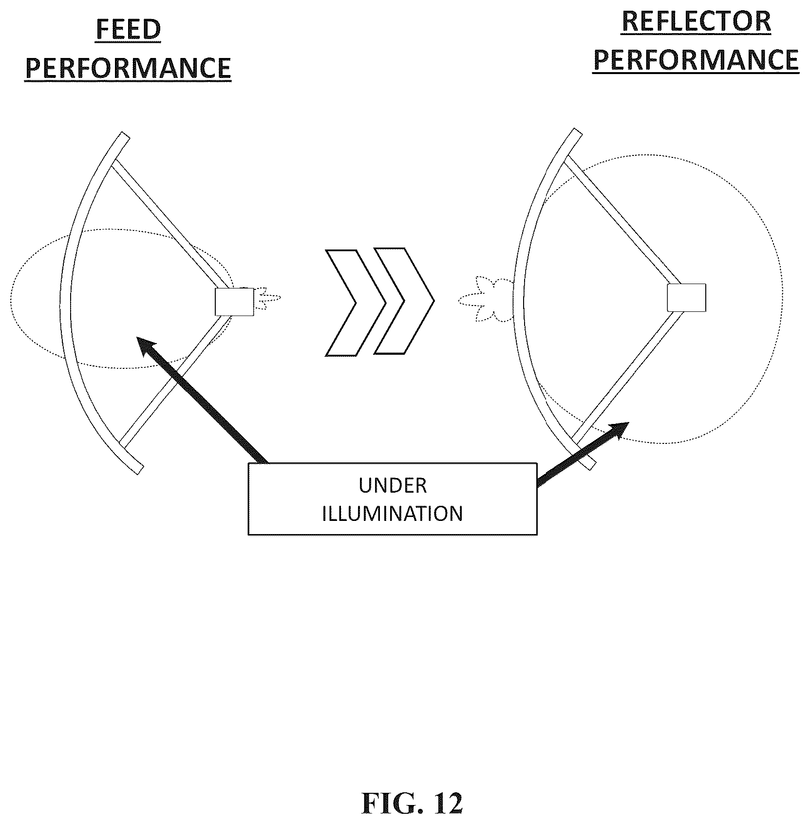 Patent US12316027 Figure 19 – System and method for a digitally beamformed phased array feed