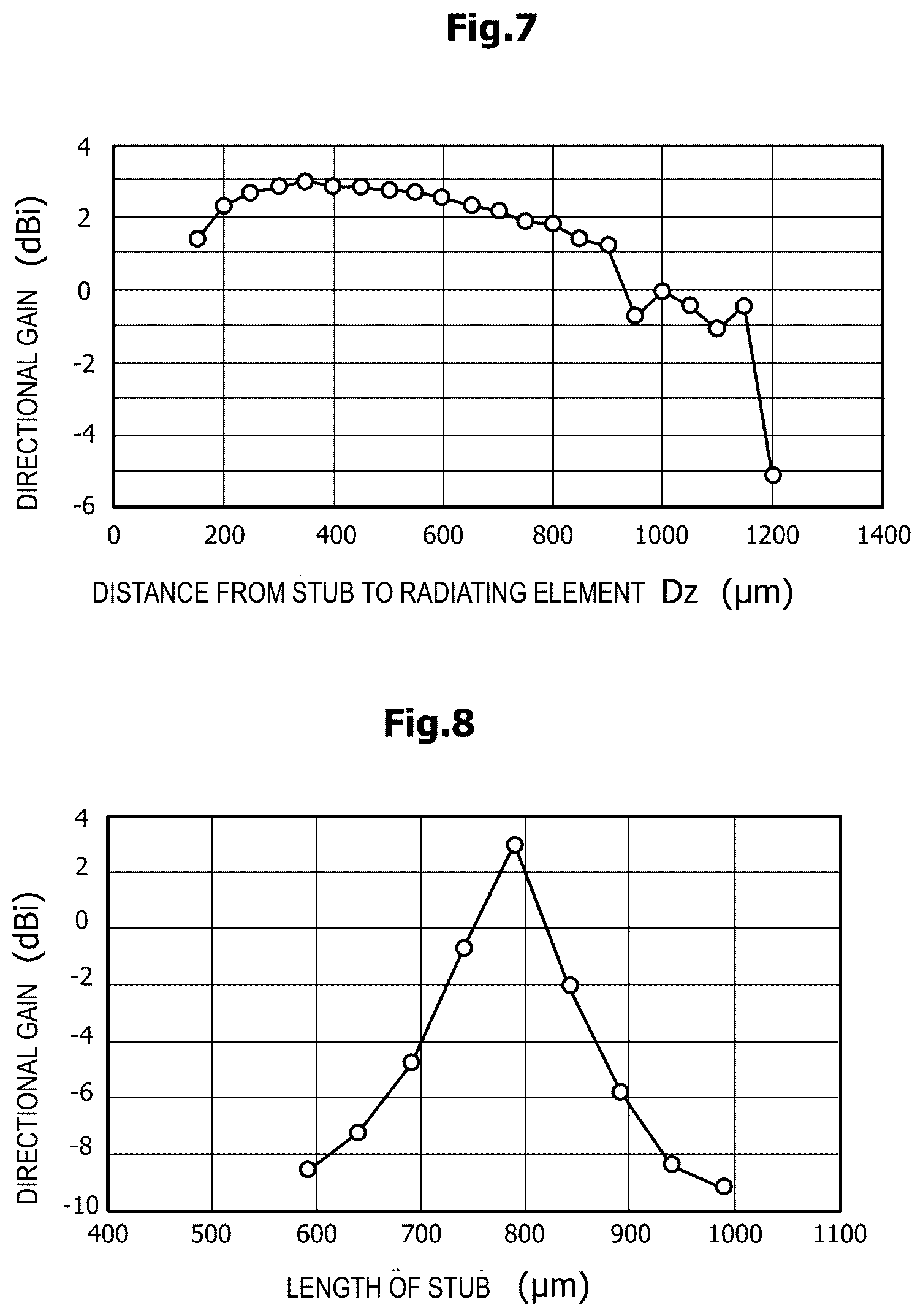 Patent US12316031 Figure 7 – Antenna device