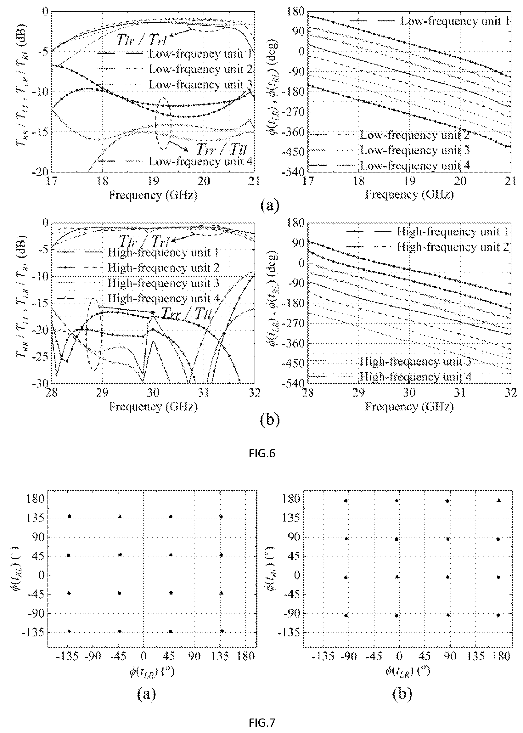 Patent US12316032 Figure 5 – Dual-frequency and dual-circularly-polarized transmit-array antenna with independently controllable beams