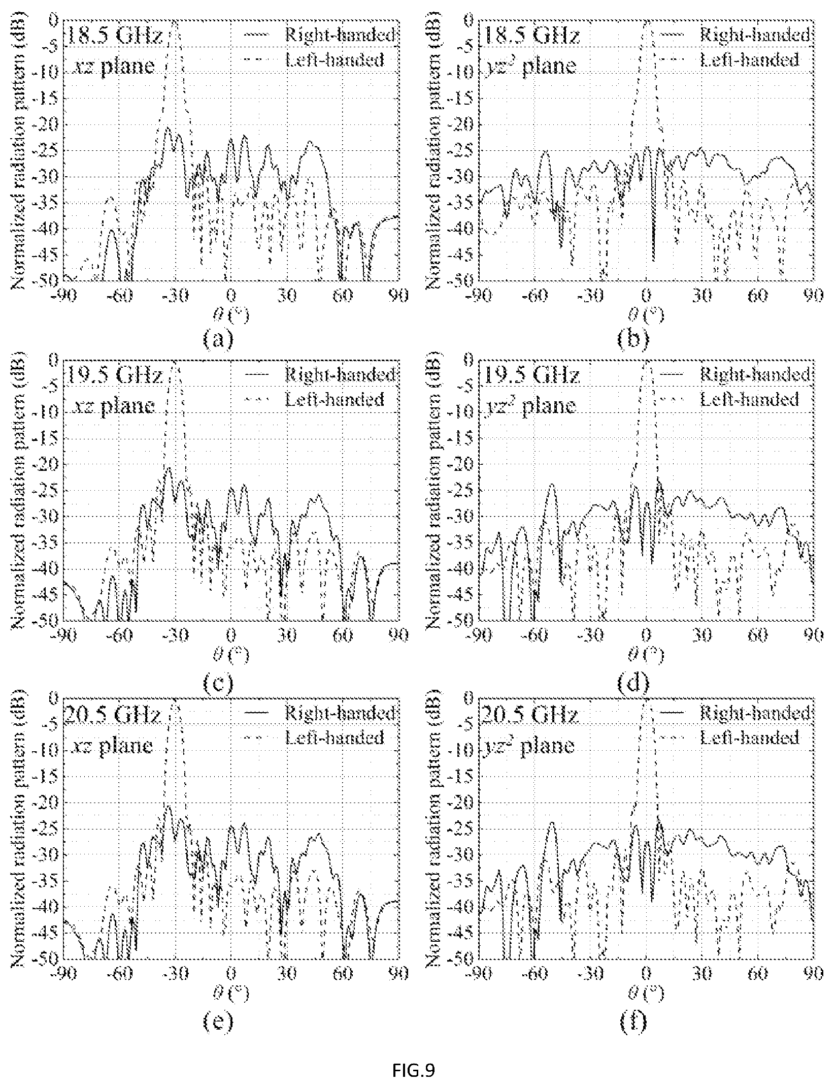 Patent US12316032 Figure 7 – Dual-frequency and dual-circularly-polarized transmit-array antenna with independently controllable beams