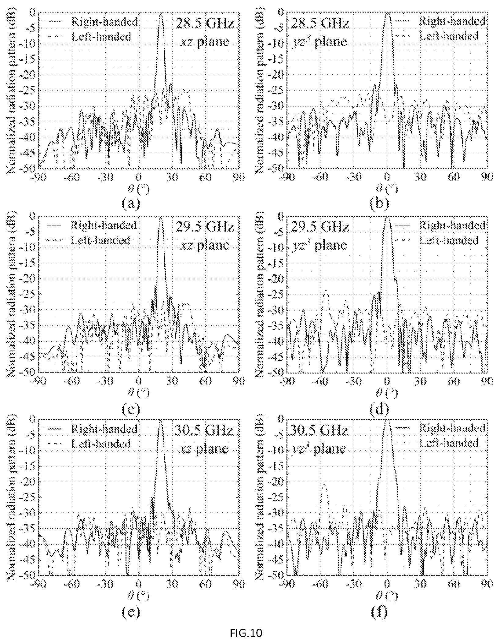 Patent US12316032 Figure 8 – Dual-frequency and dual-circularly-polarized transmit-array antenna with independently controllable beams