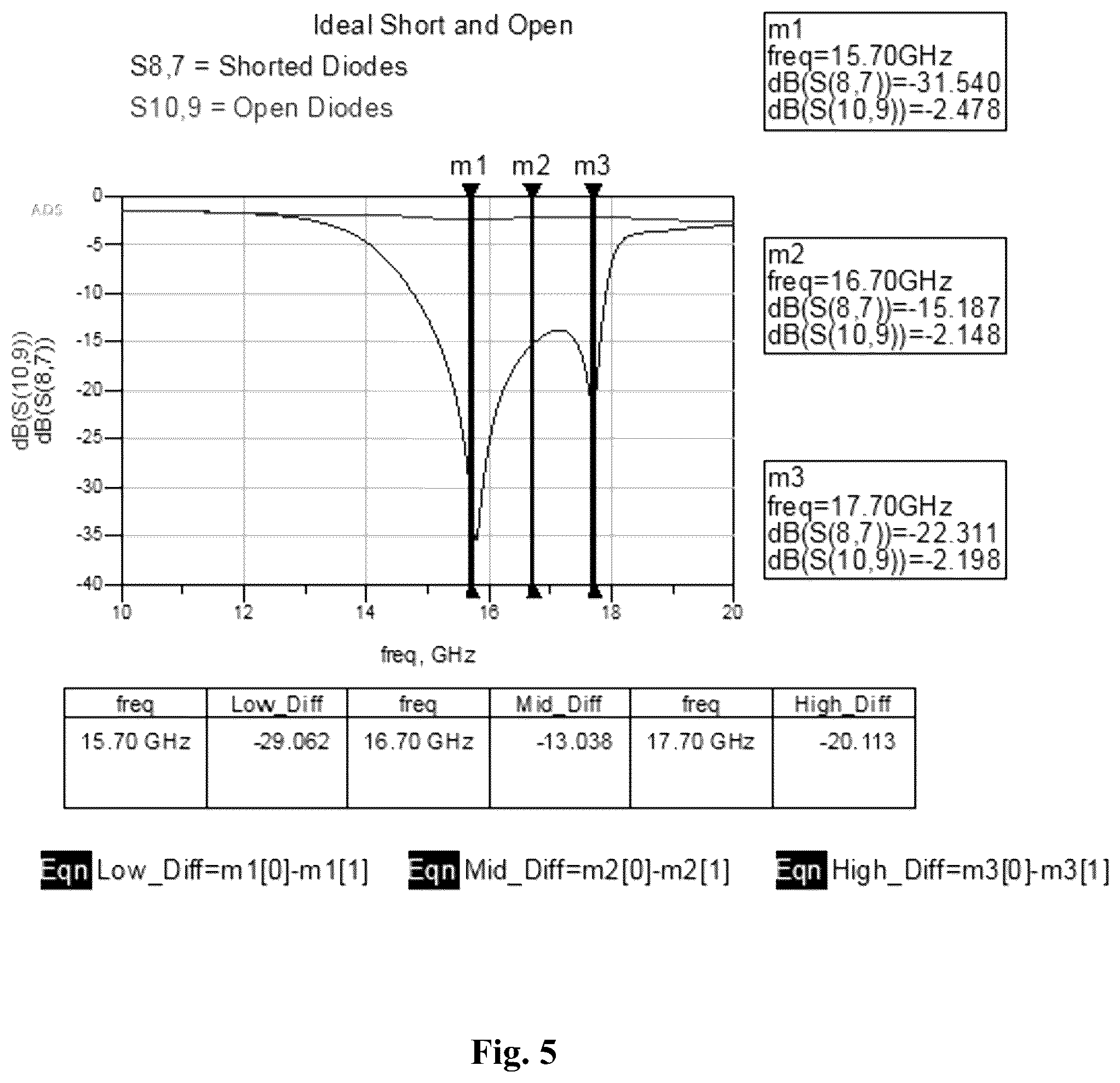 Patent US12316034 Figure 5 – Antenna array for passively modulating radio frequency signals