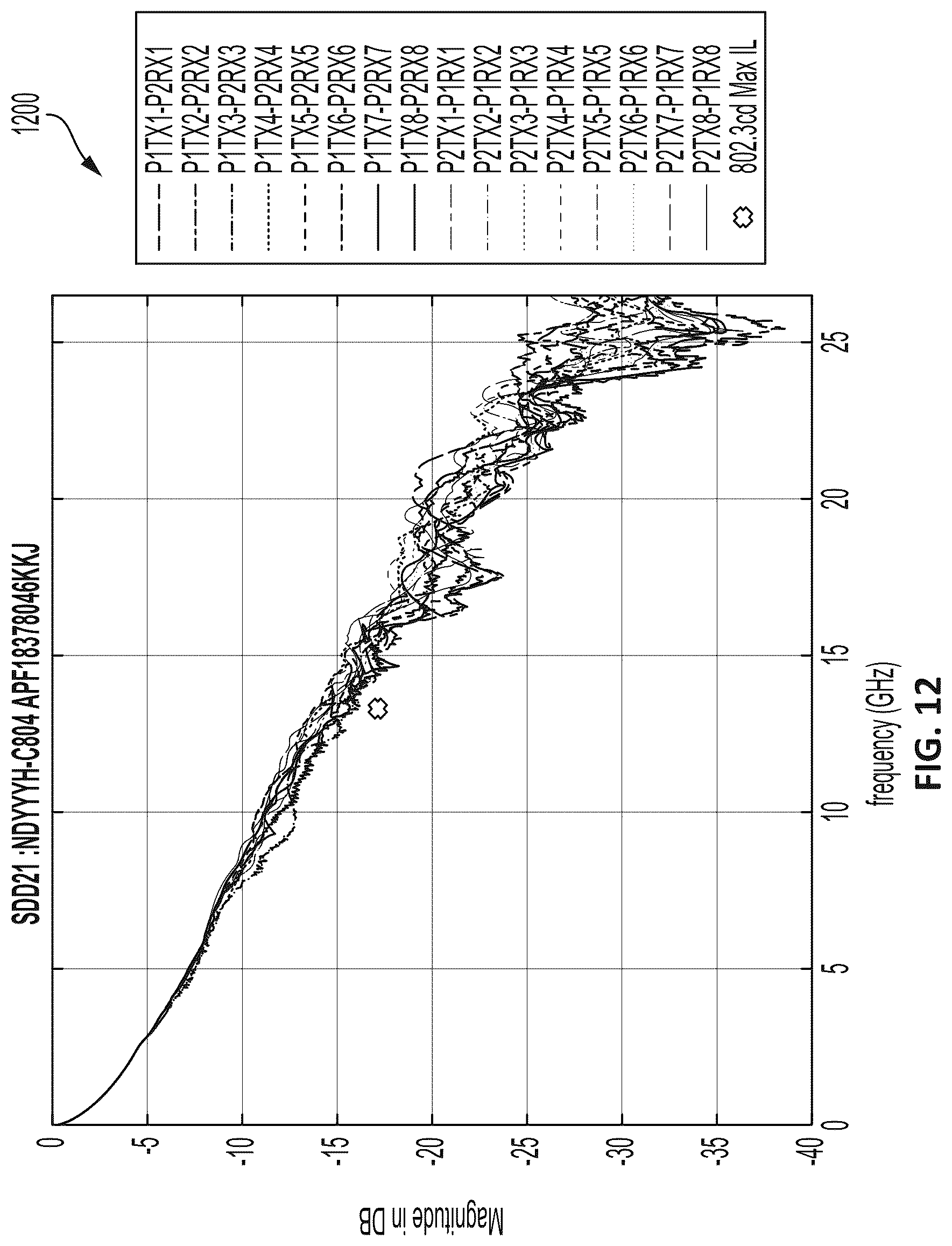 Patent US12316036 Figure 17 – High performance cable termination