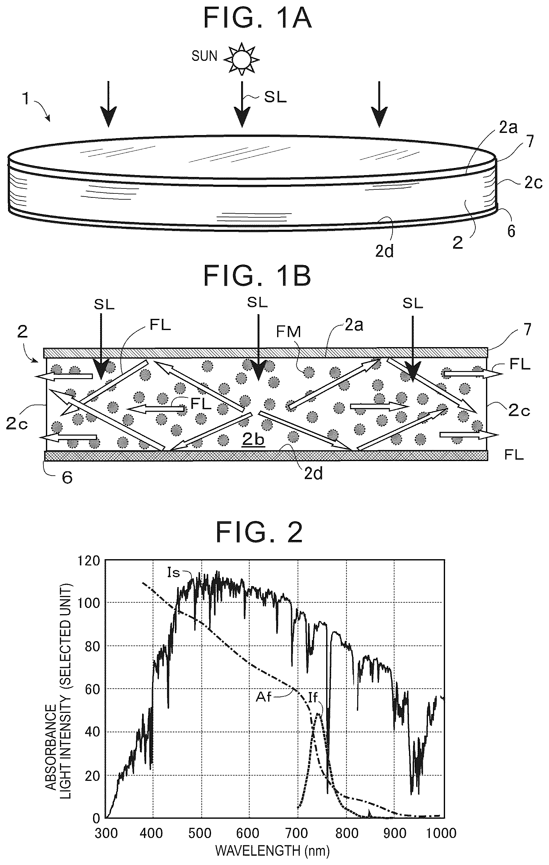 Patent US12316064 Figure 1 – Fluorescence guide plate, and solar-pumped laser