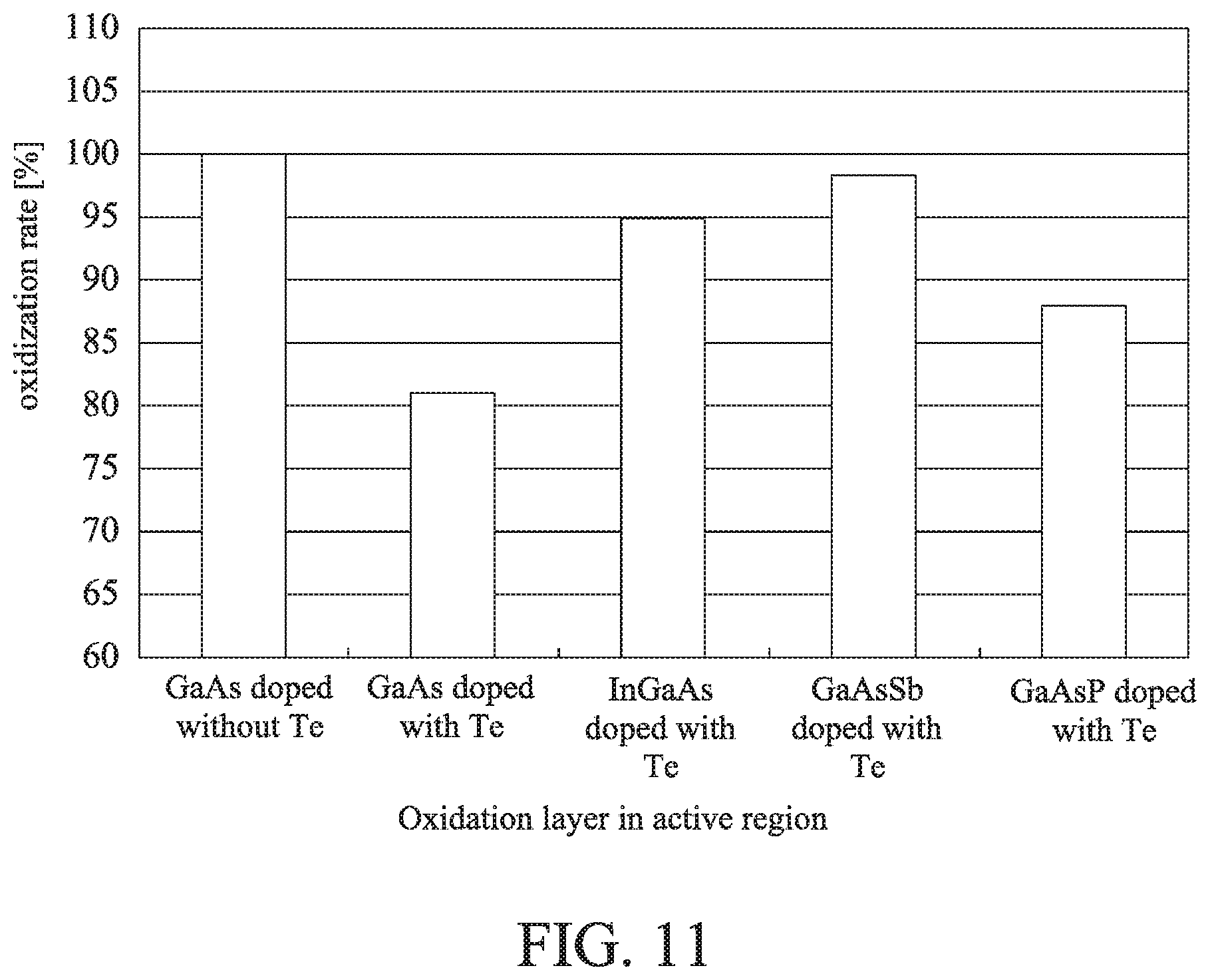 Patent US12316076 Figure 11 – Vertical cavity surface emitting laser diode (VCSEL) with tunnel junction